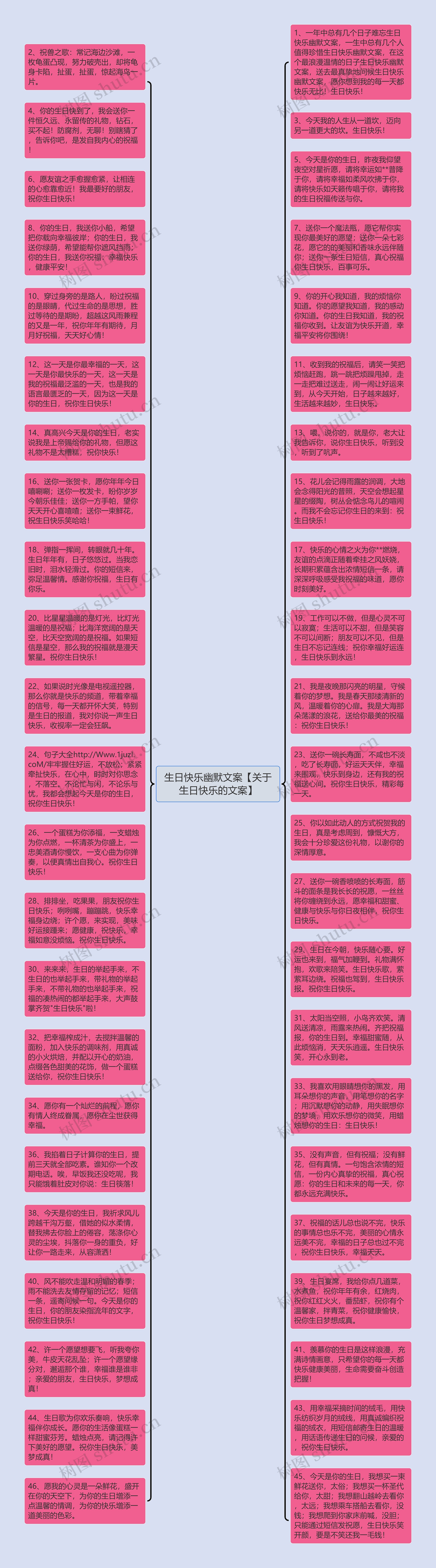 生日快乐幽默文案【关于生日快乐的文案】思维导图