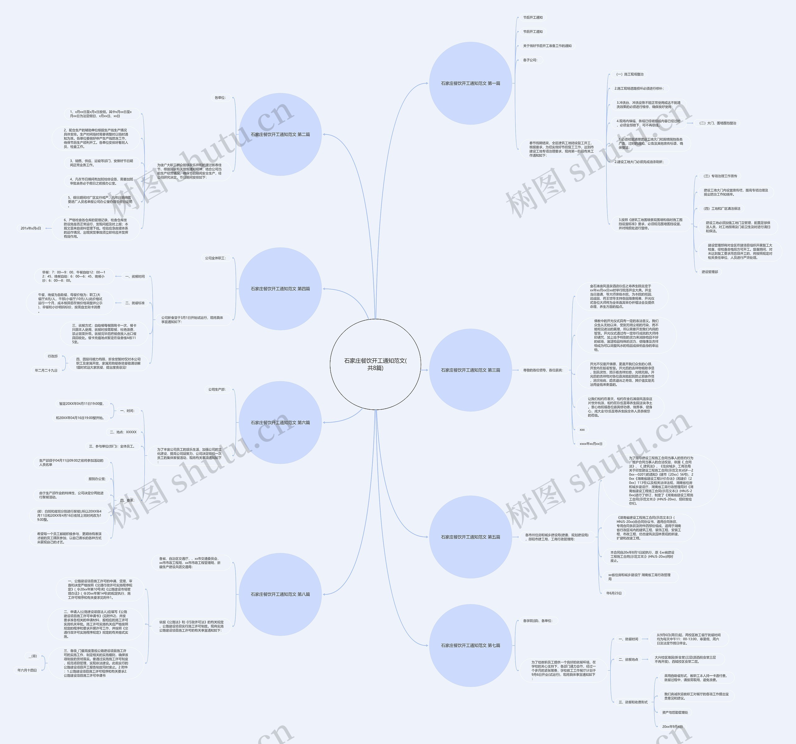 石家庄餐饮开工通知范文(共8篇)思维导图