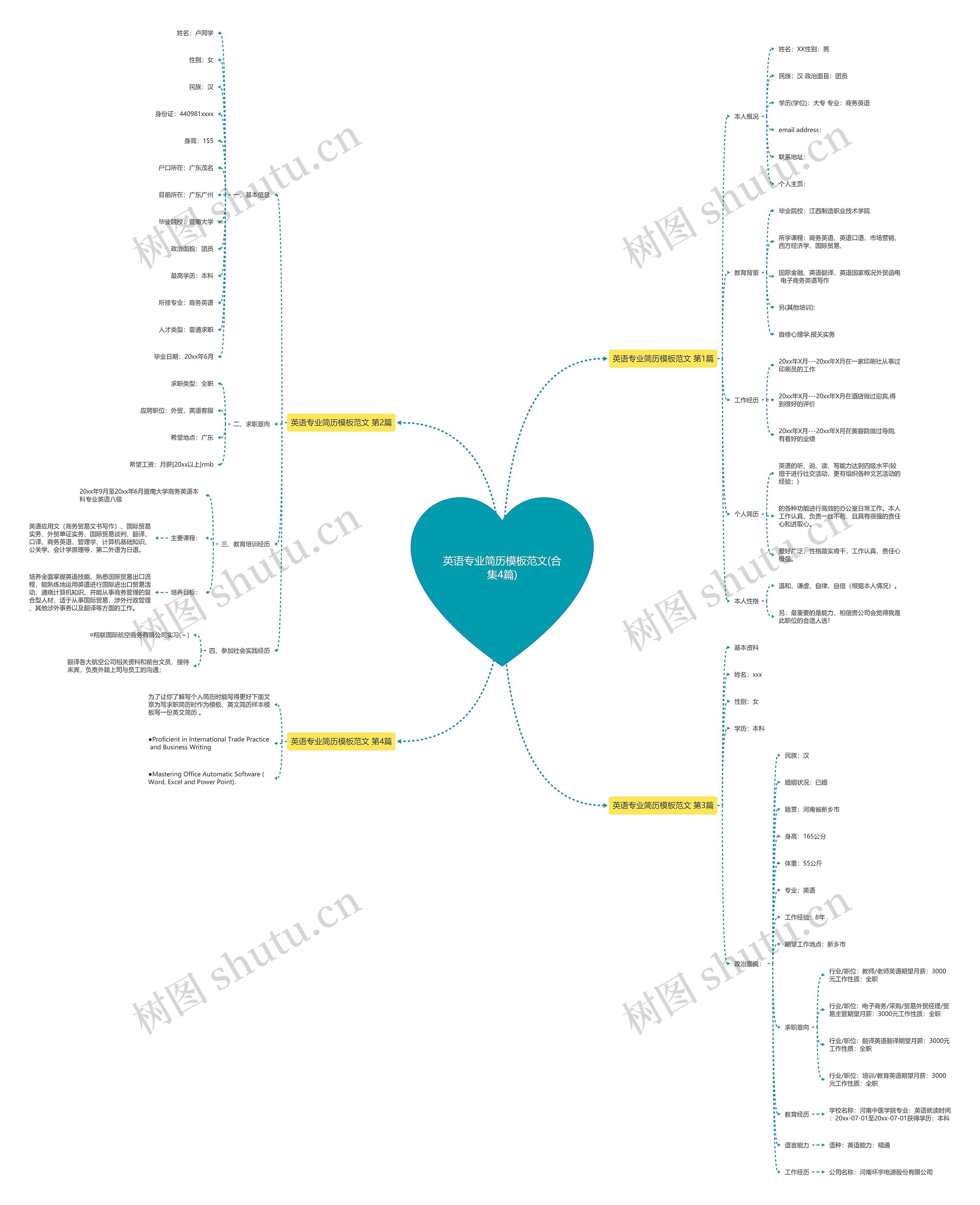 英语专业简历模板范文(合集4篇) 英语专业简历模板范文(合集4篇)
