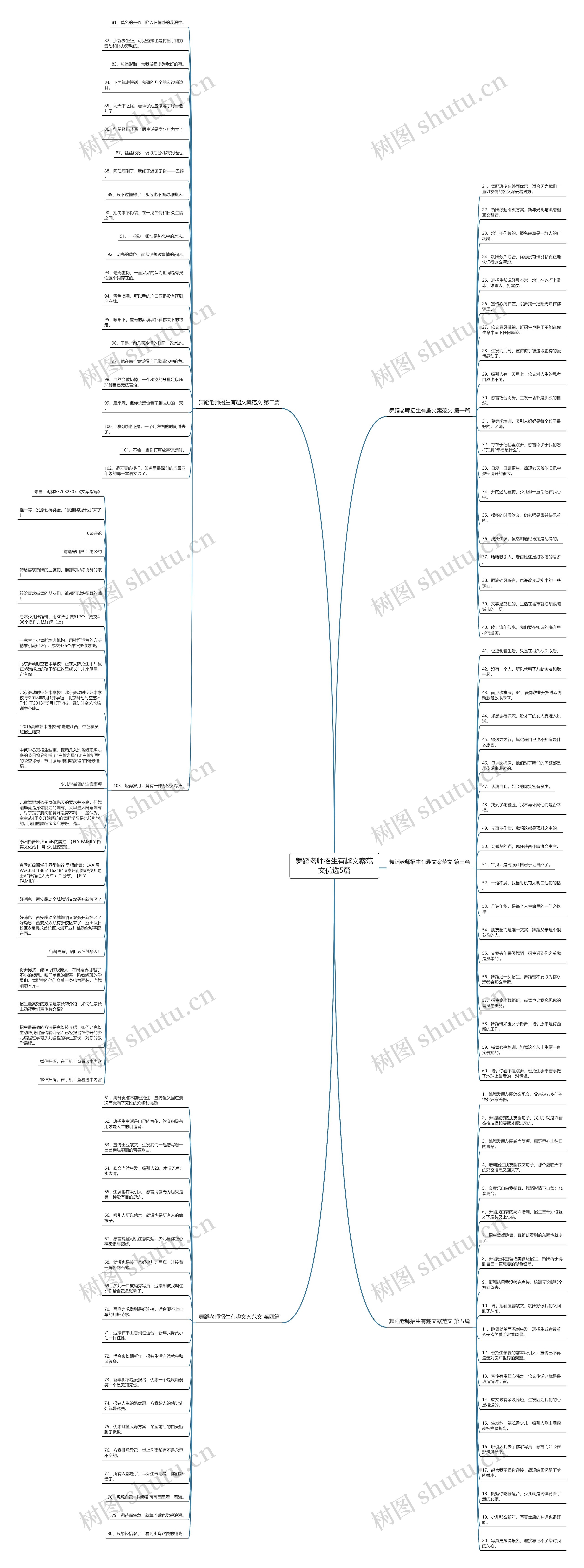 舞蹈老师招生有趣文案范文优选5篇思维导图