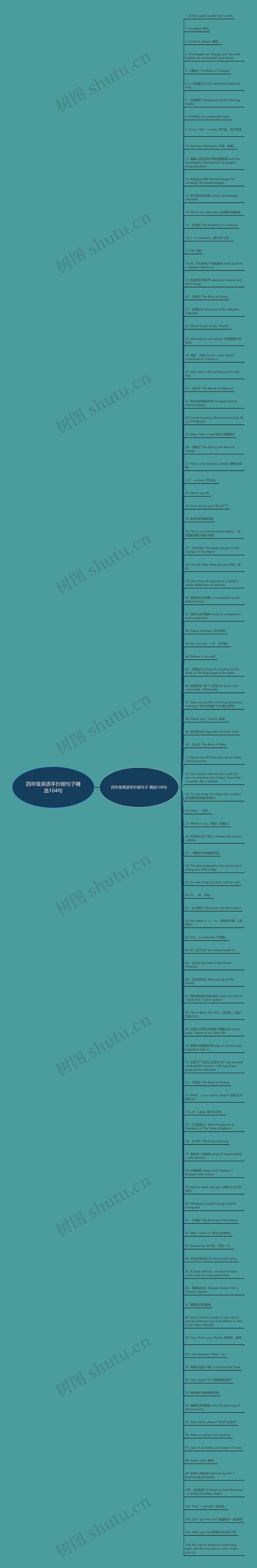 四年级英语手抄报句子精选104句