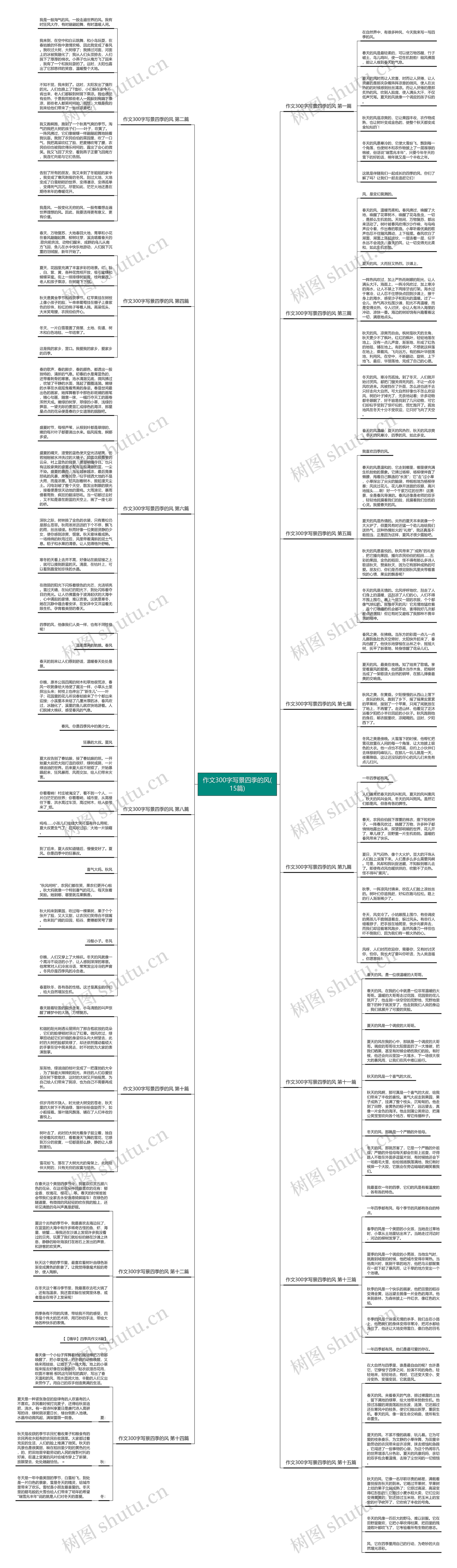 作文300字写景四季的风(15篇)思维导图