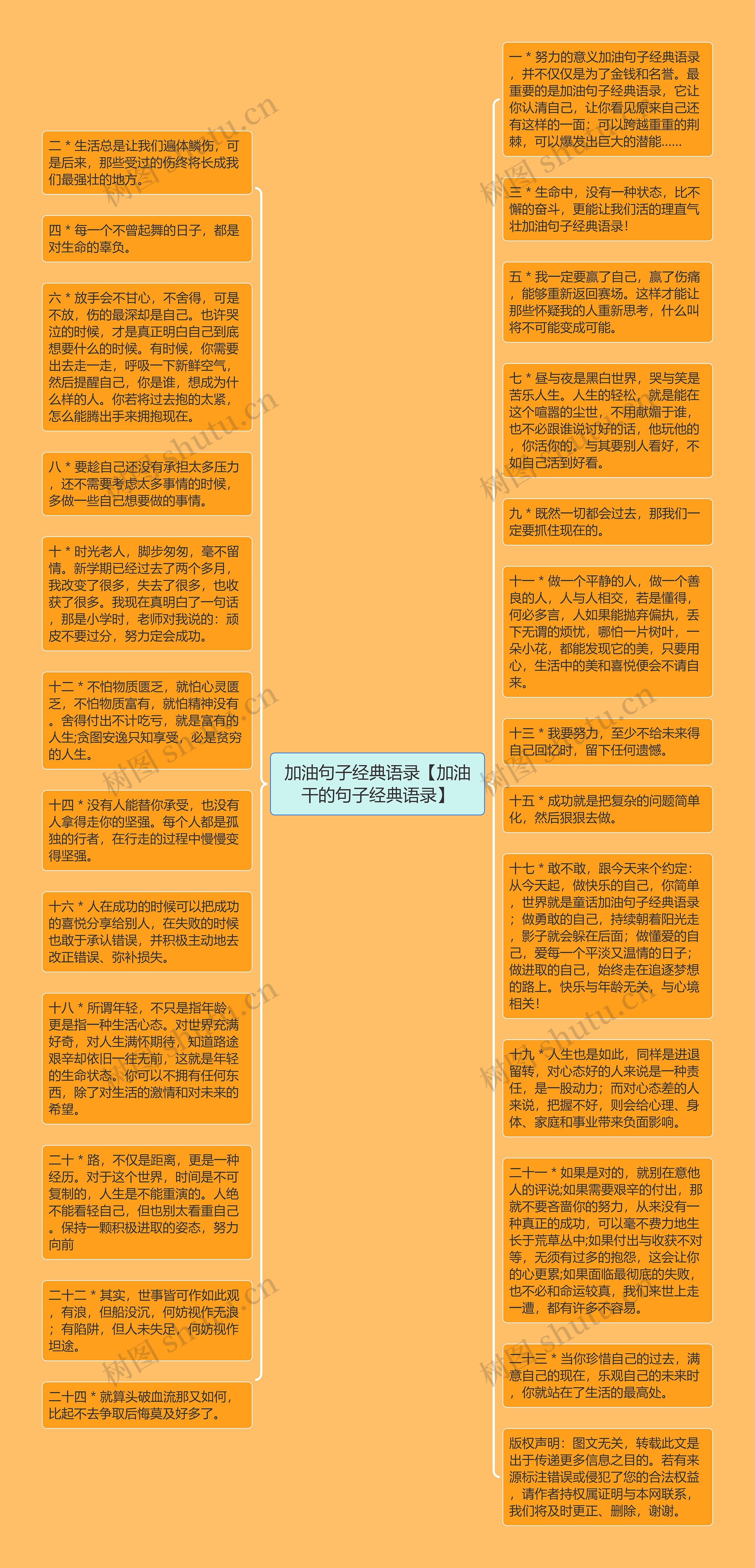 加油句子经典语录【加油干的句子经典语录】思维导图