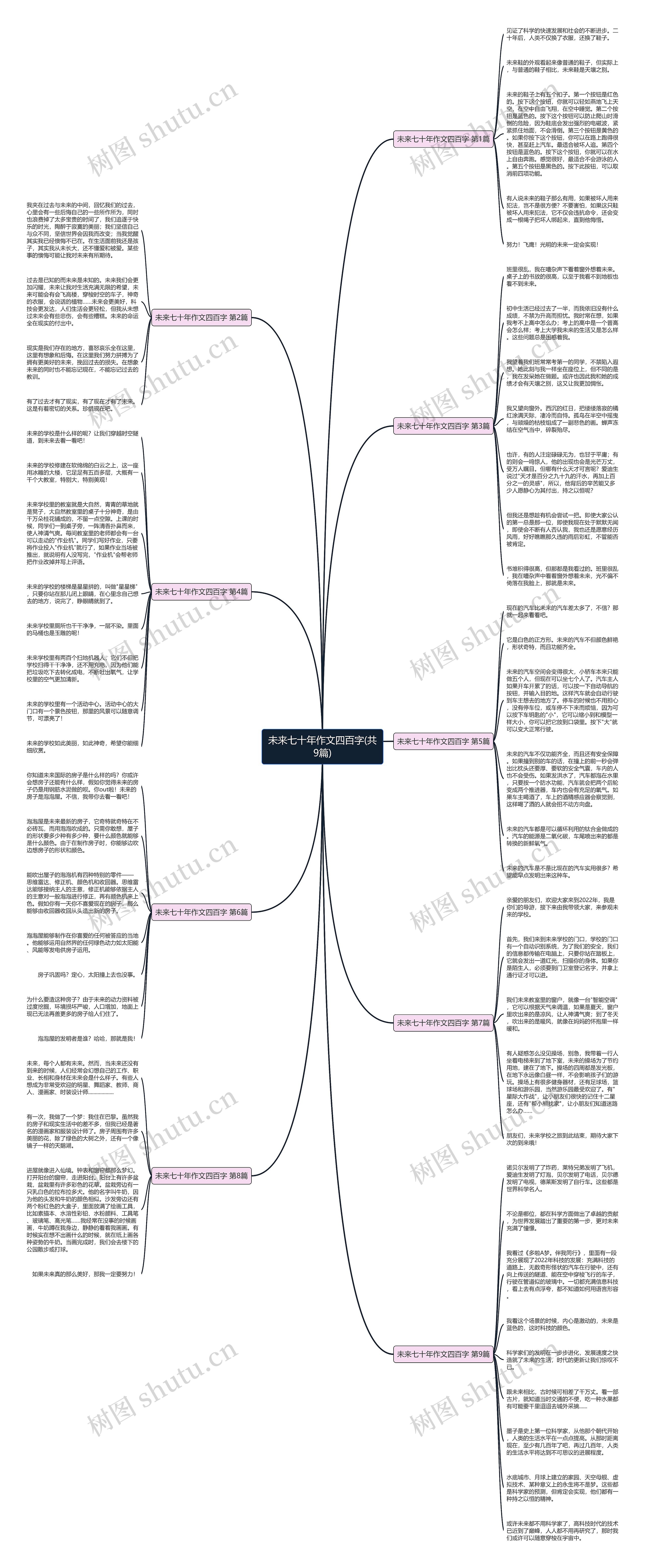 未来七十年作文四百字(共9篇) 未来七十年作文四百字(共9篇)