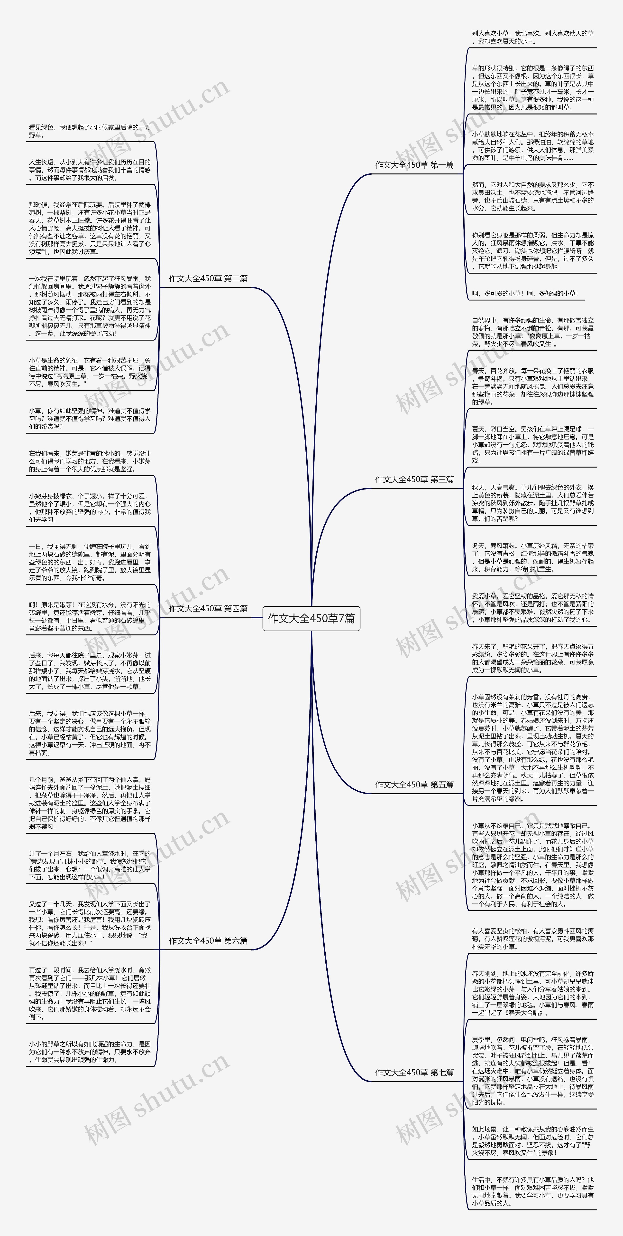 作文大全450草7篇思维导图