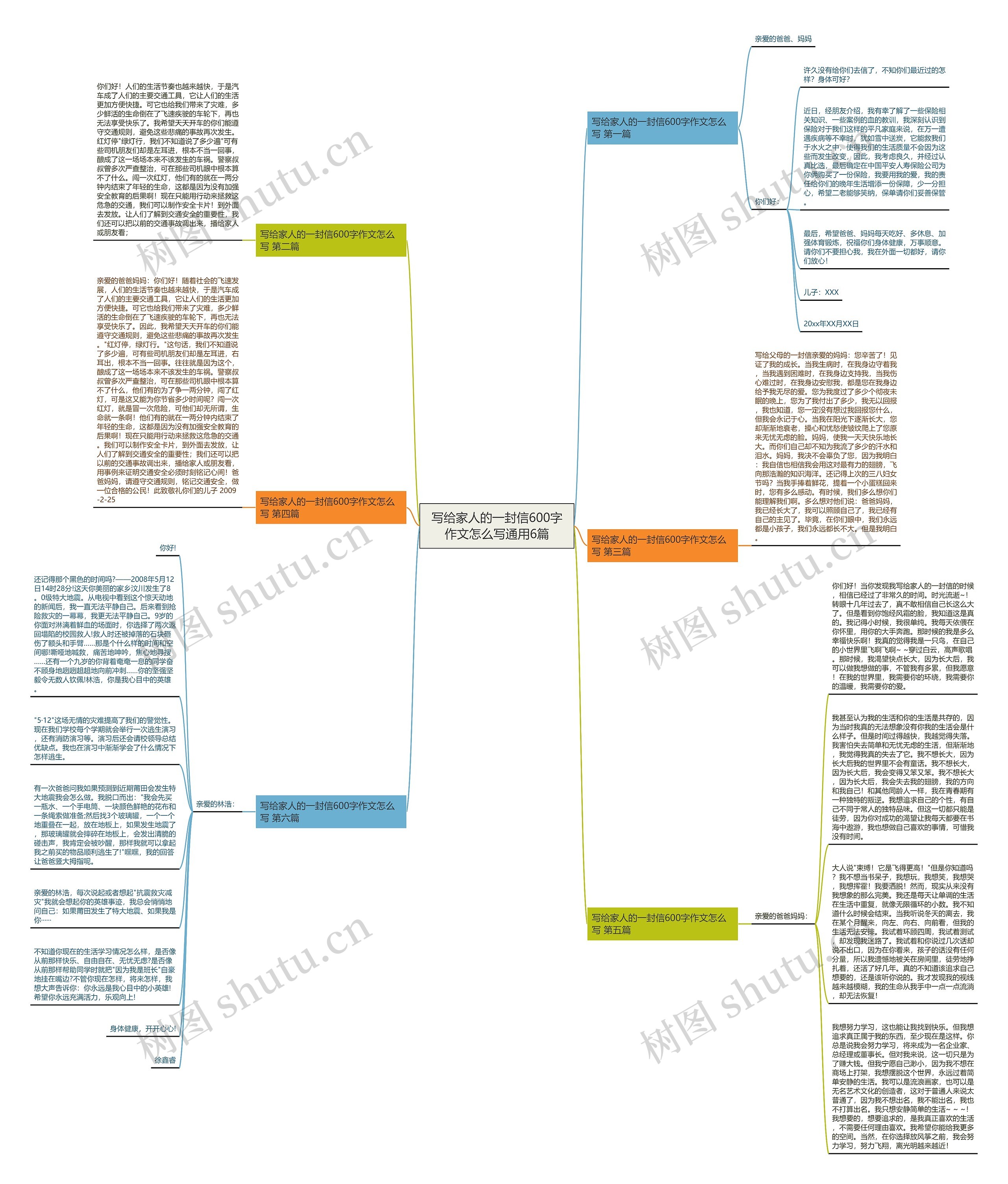 写给家人的一封信600字作文怎么写通用6篇思维导图