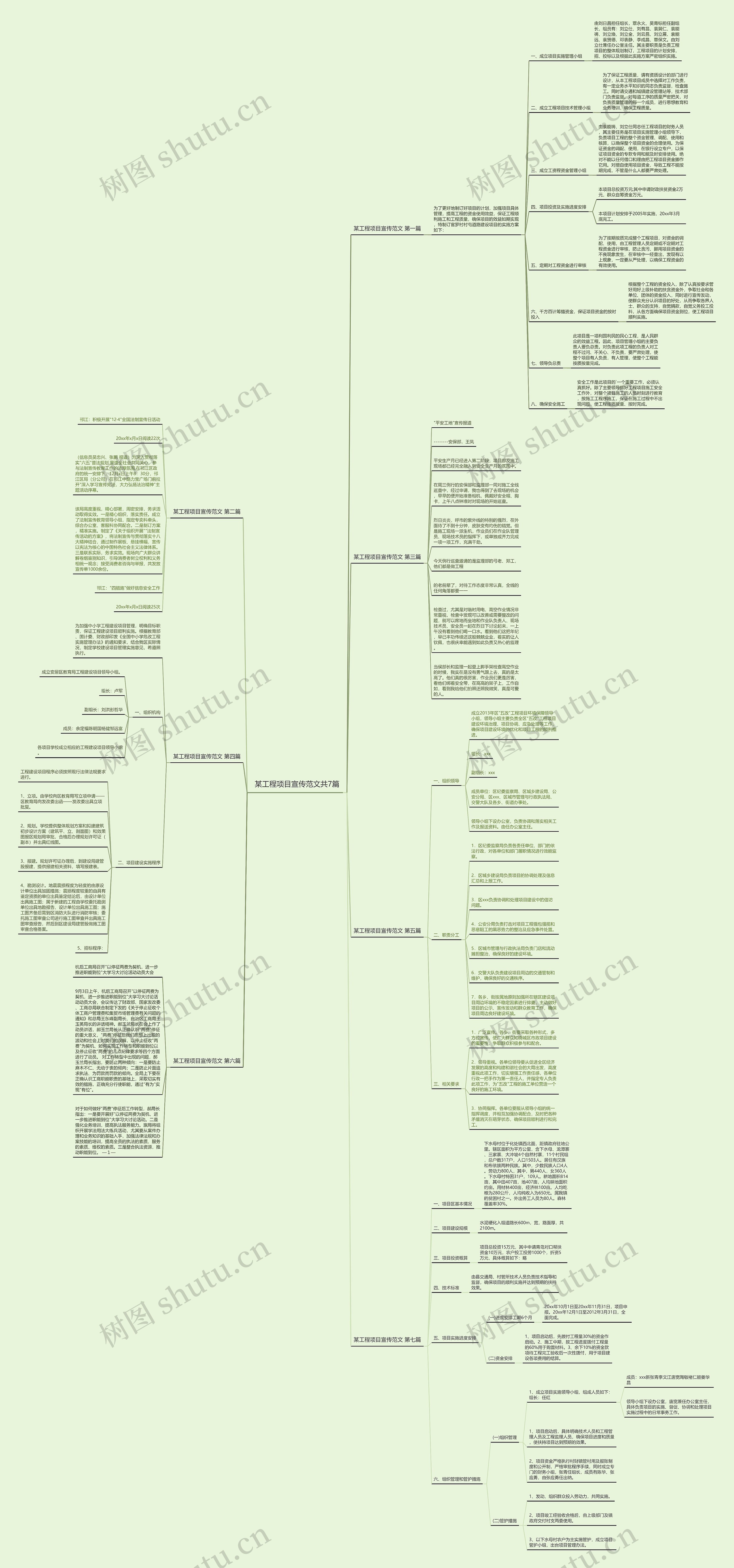 某工程项目宣传范文共7篇思维导图