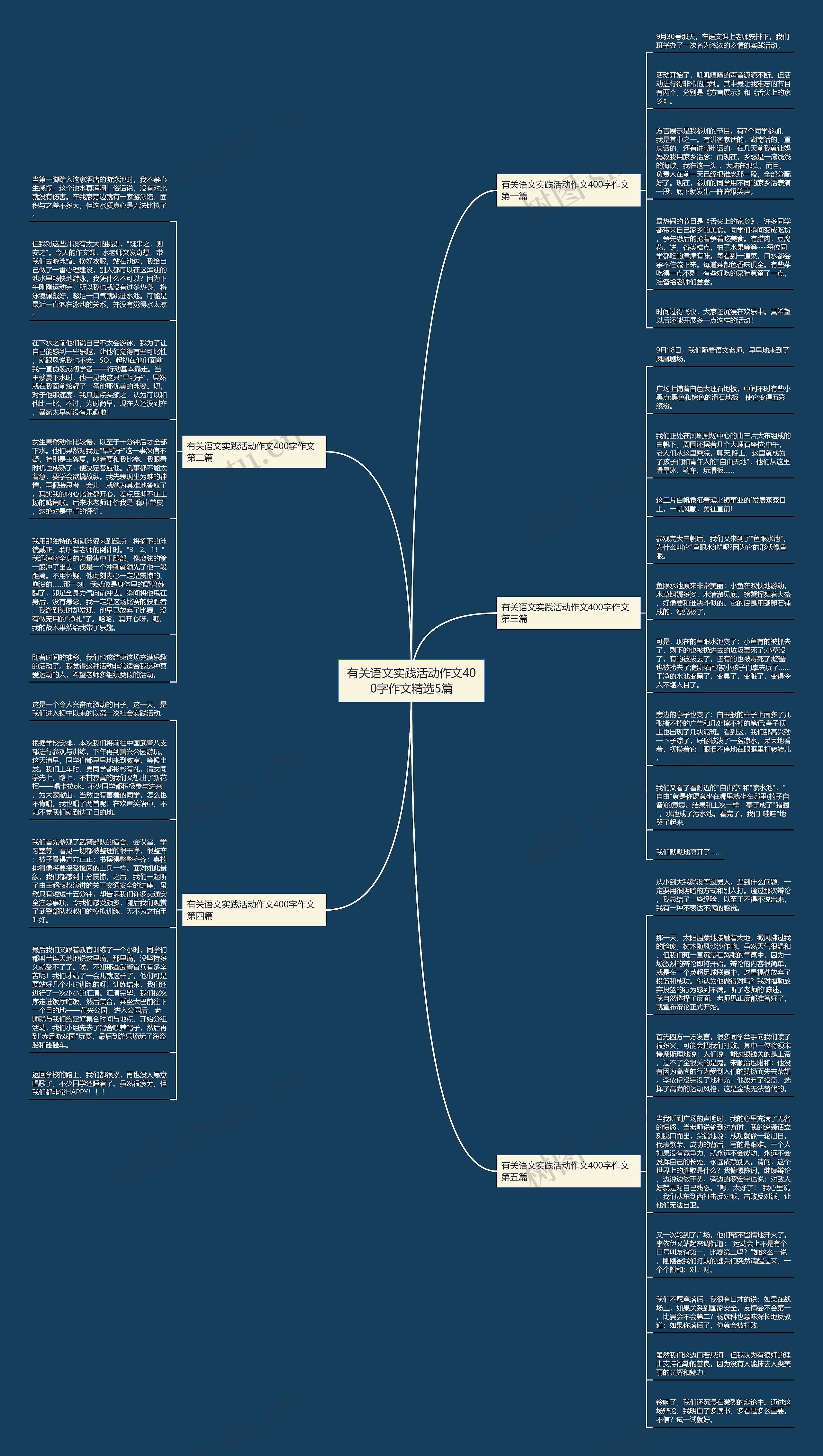 有关语文实践活动作文400字作文精选5篇思维导图