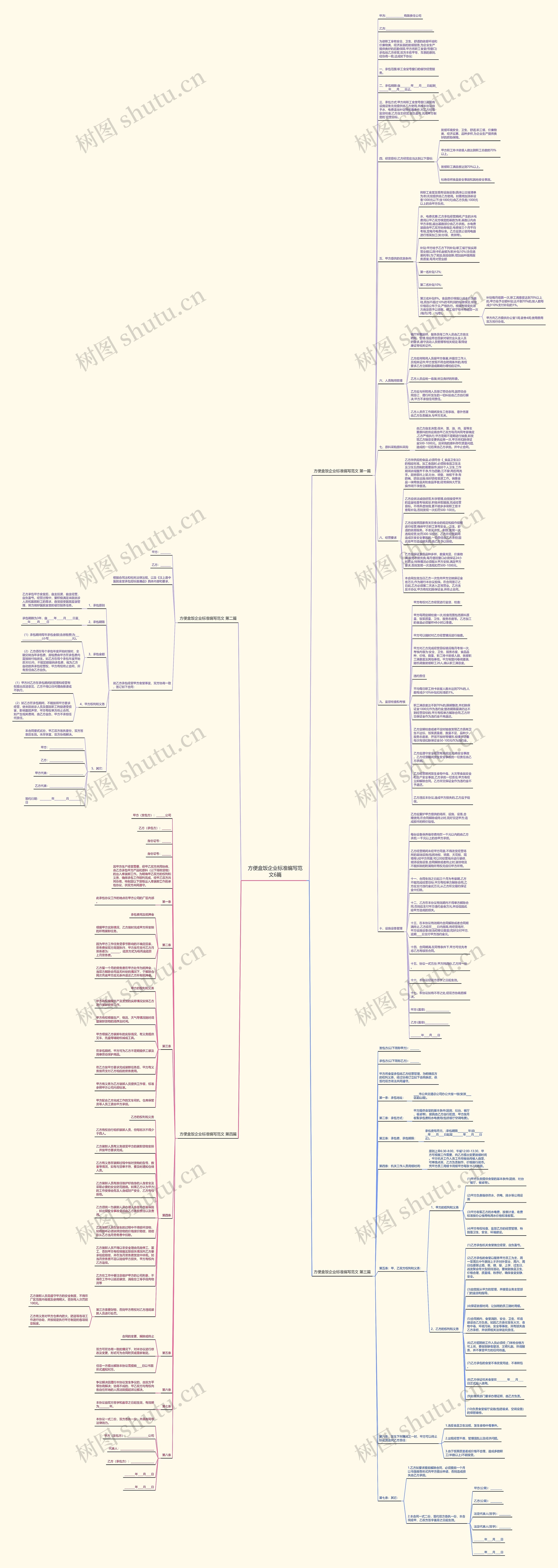 方便盒饭企业标准编写范文6篇思维导图