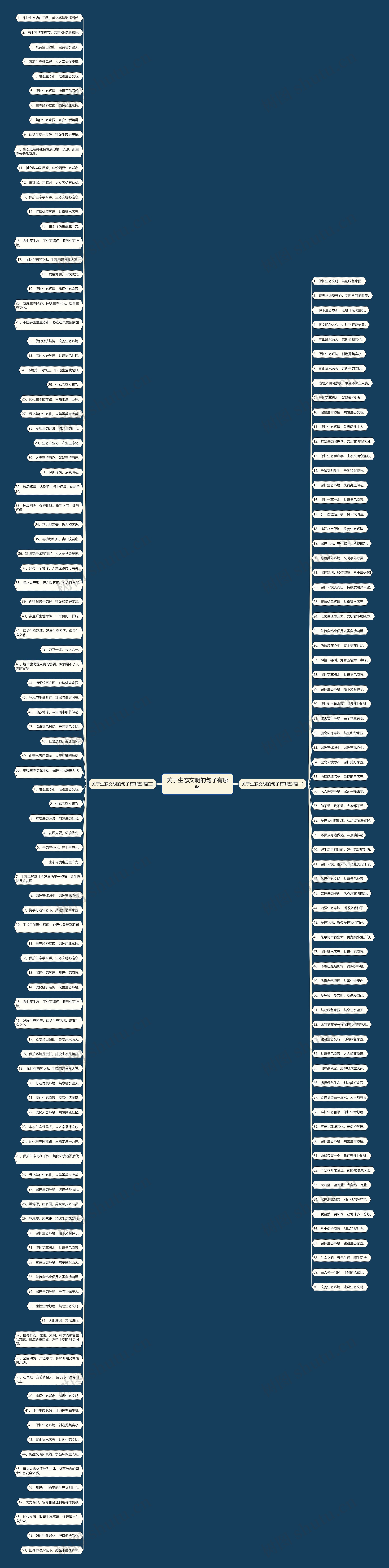 关于生态文明的句子有哪些 关于生态文明的句子有哪些