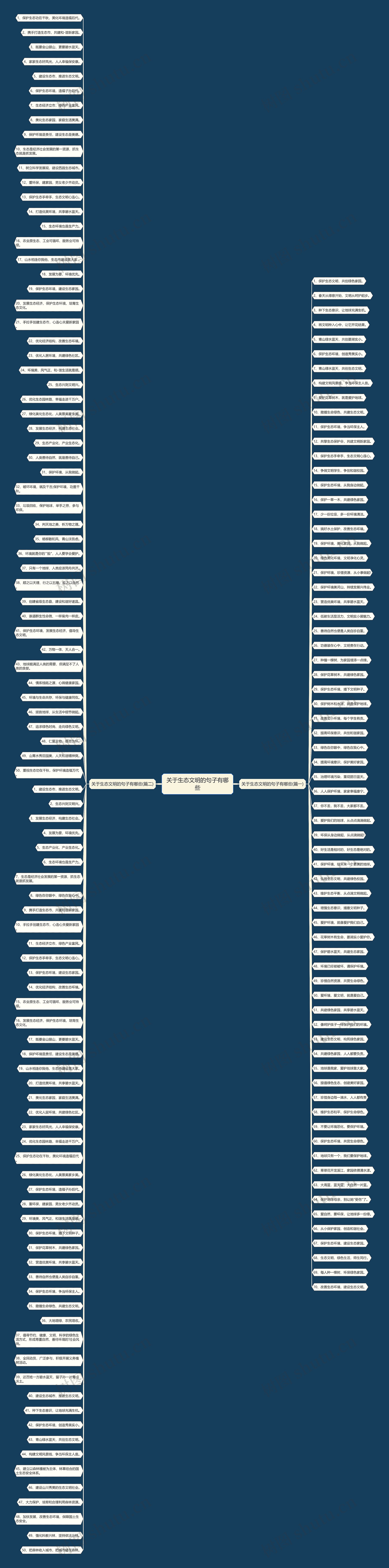 关于生态文明的句子有哪些思维导图