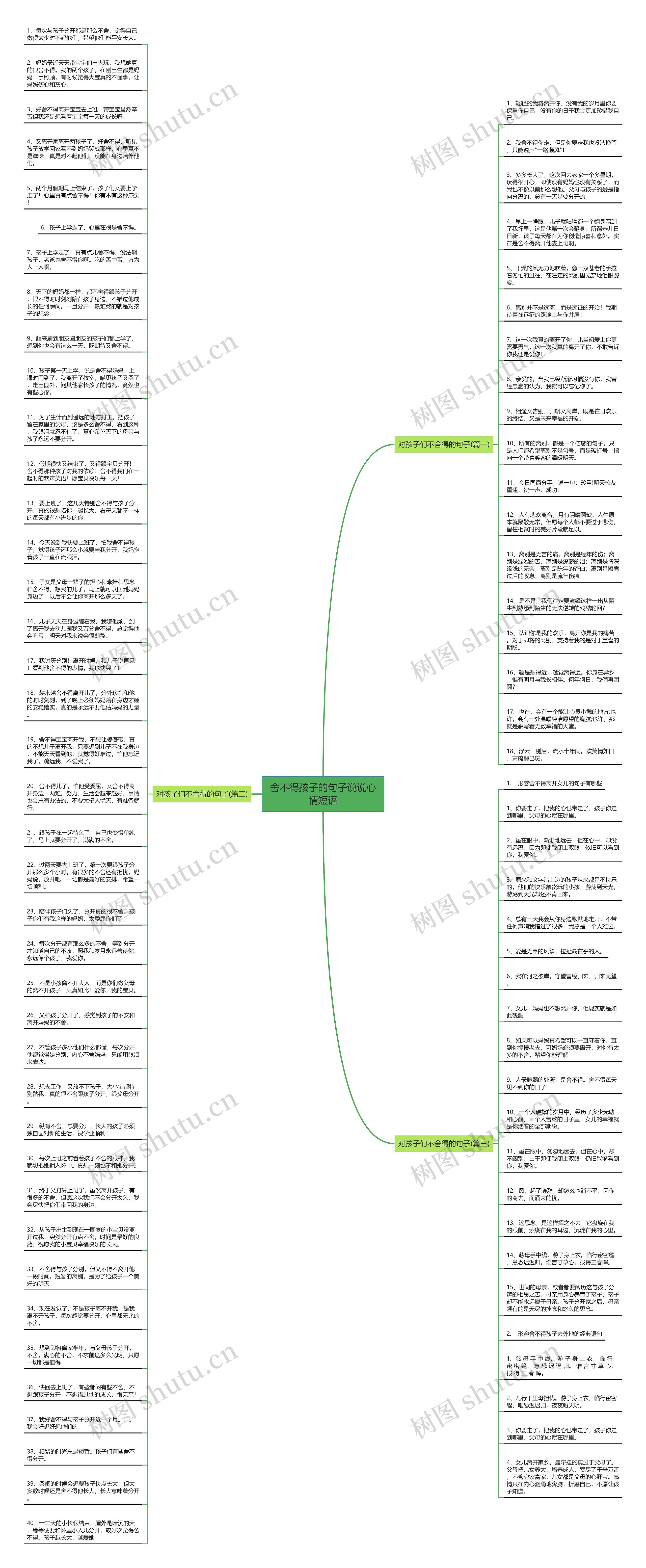 舍不得孩子的句子说说心情短语思维导图