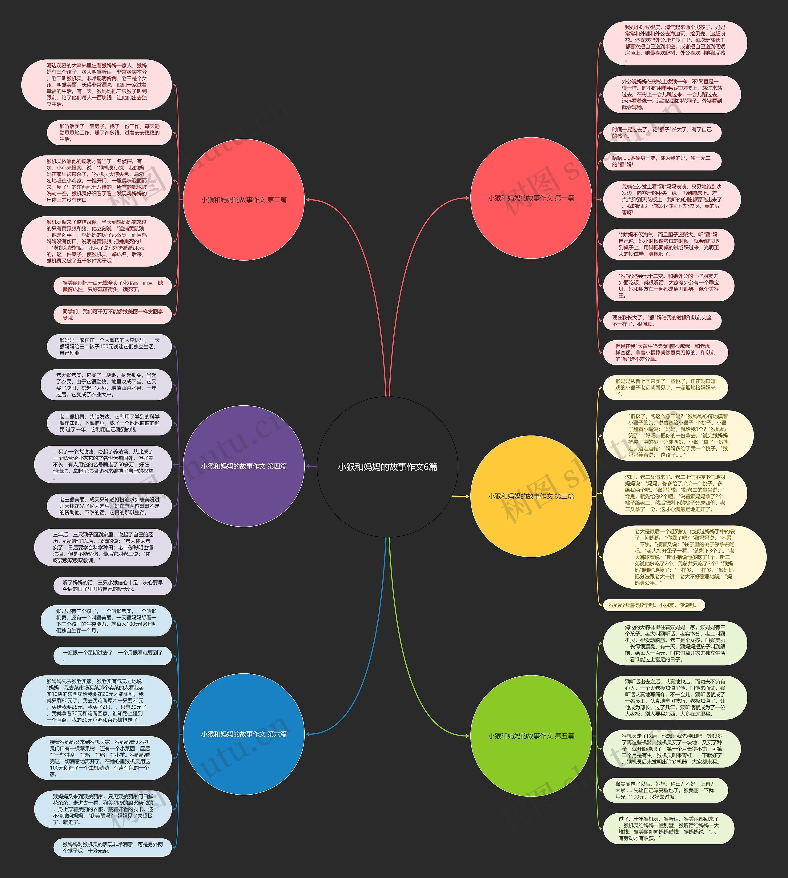 小猴和妈妈的故事作文6篇思维导图