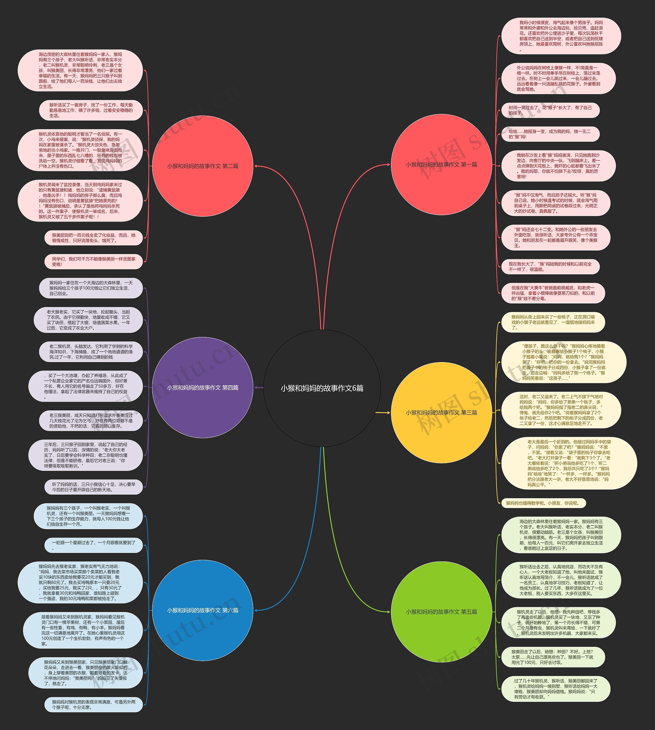 小猴和妈妈的故事作文6篇 小猴和妈妈的故事作文6篇