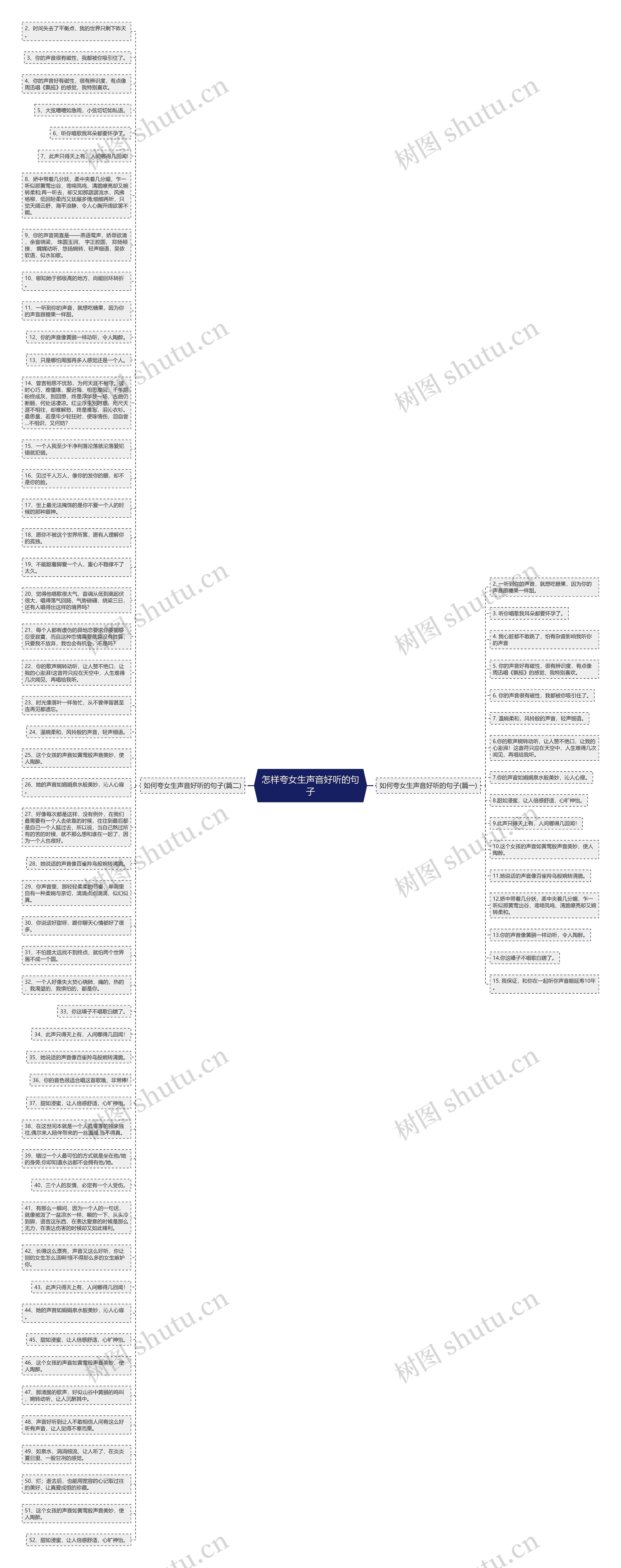 怎样夸女生声音好听的句子思维导图