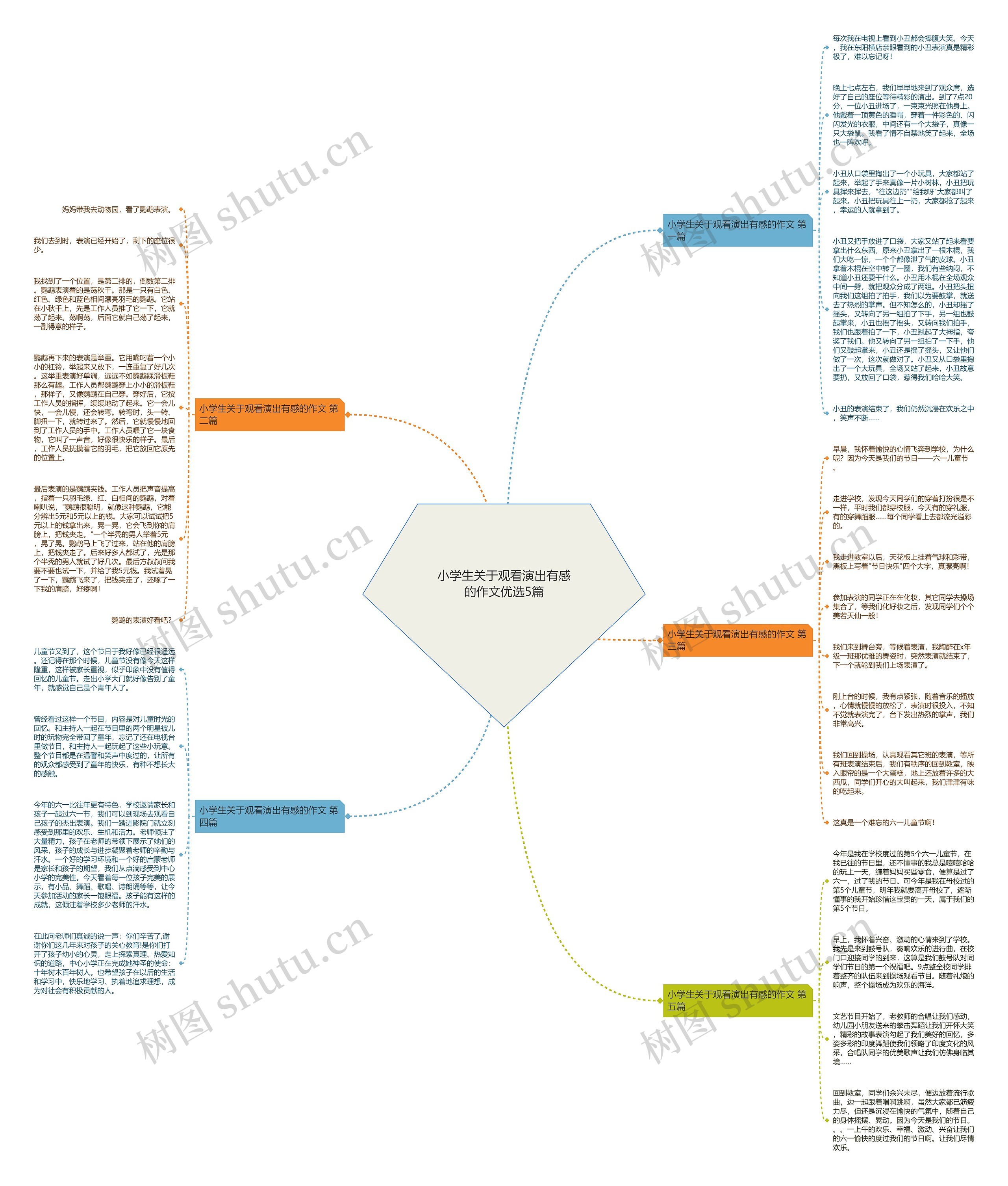 小学生关于观看演出有感的作文优选5篇思维导图