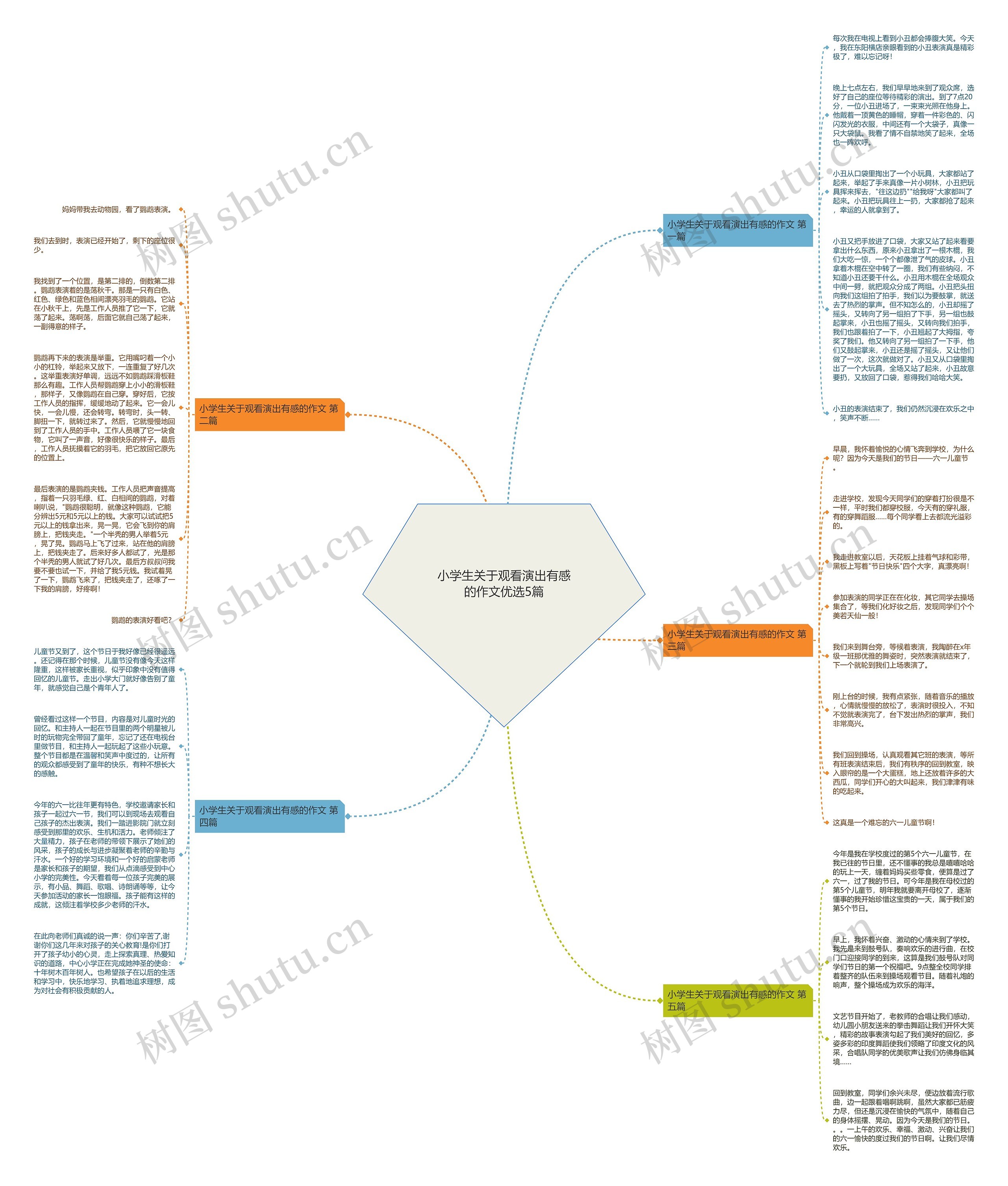 小学生关于观看演出有感的作文优选5篇 小学生关于观看演出有感的作文优选5篇