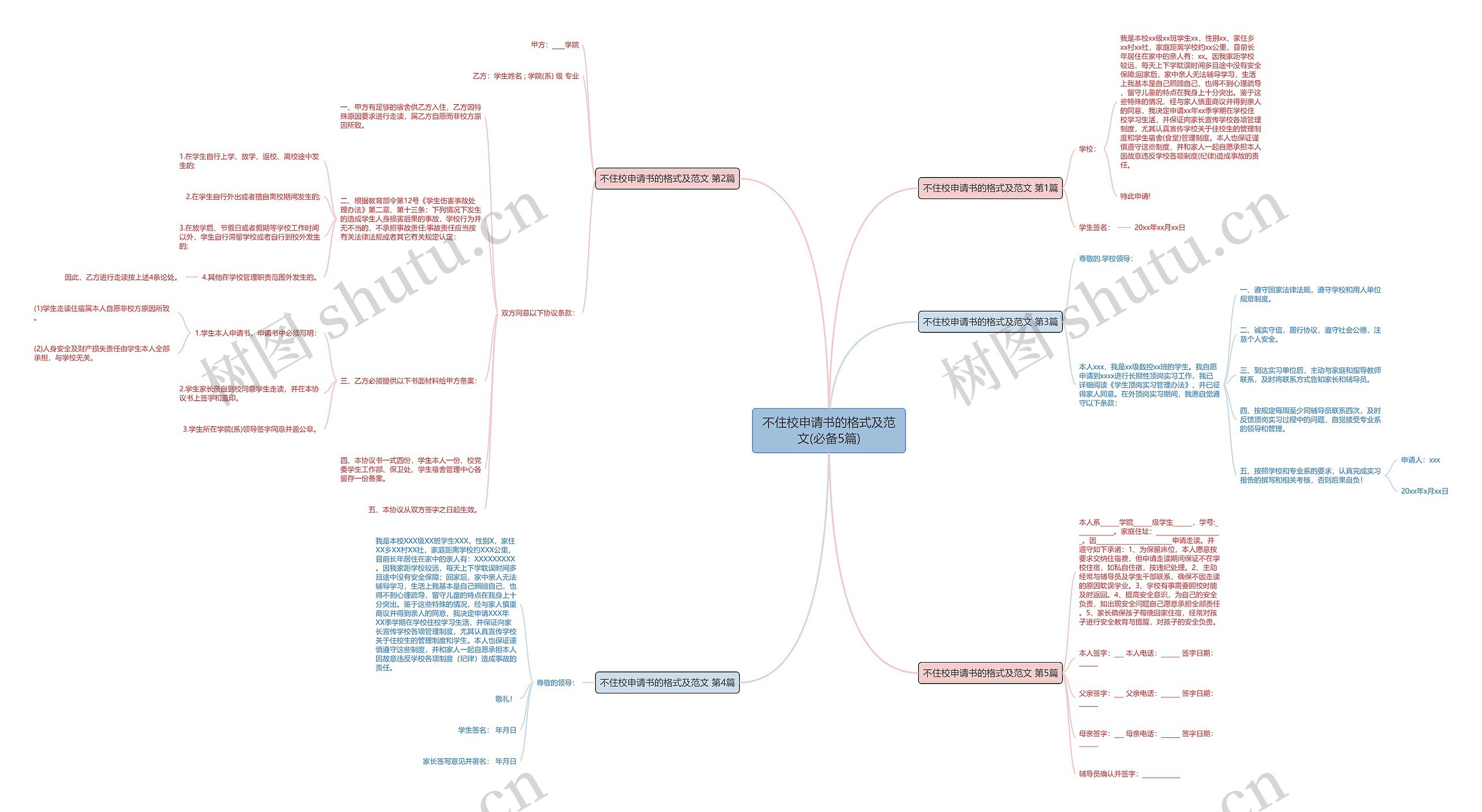 不住校申请书的格式及范文(必备5篇)思维导图