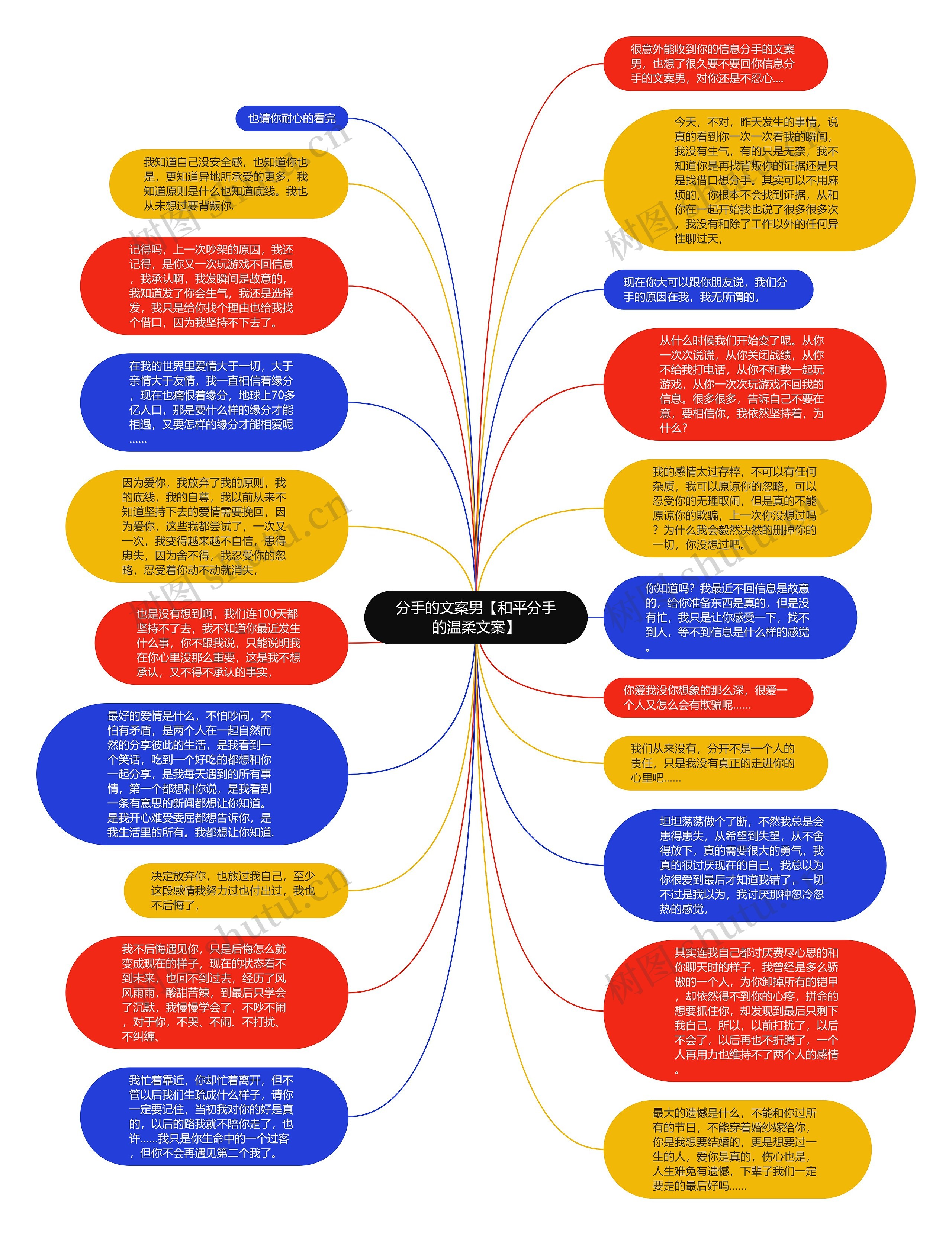 分手的文案男【和平分手的温柔文案】思维导图