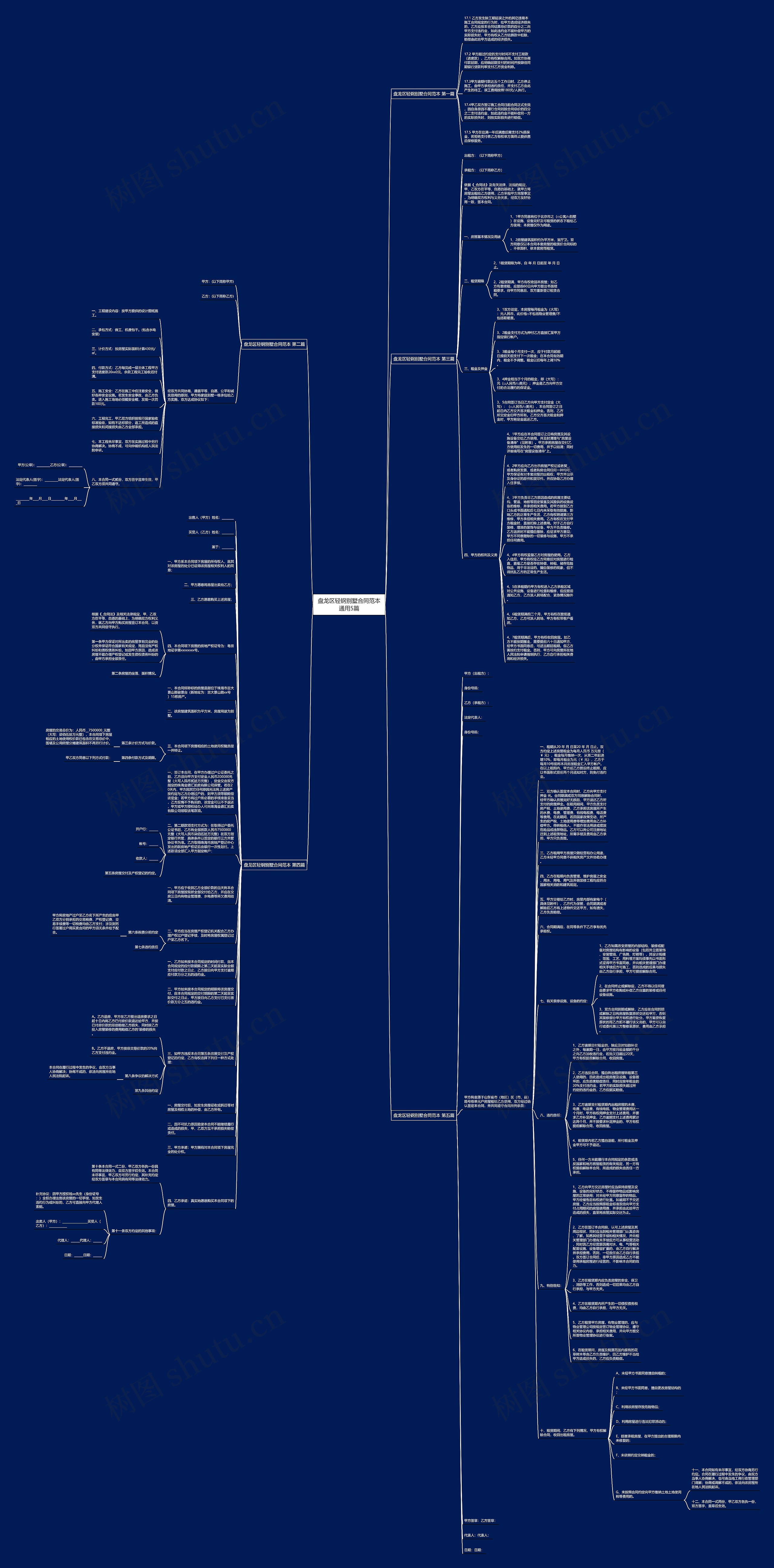 盘龙区轻钢别墅合同范本通用5篇思维导图
