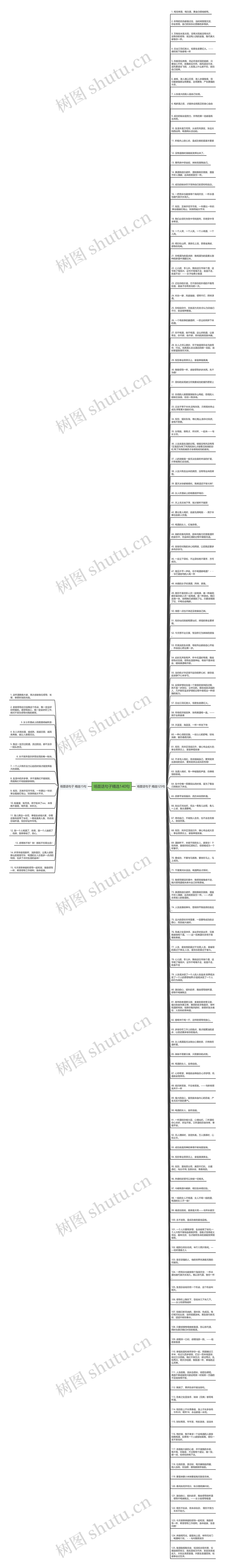 场面话句子精选140句思维导图