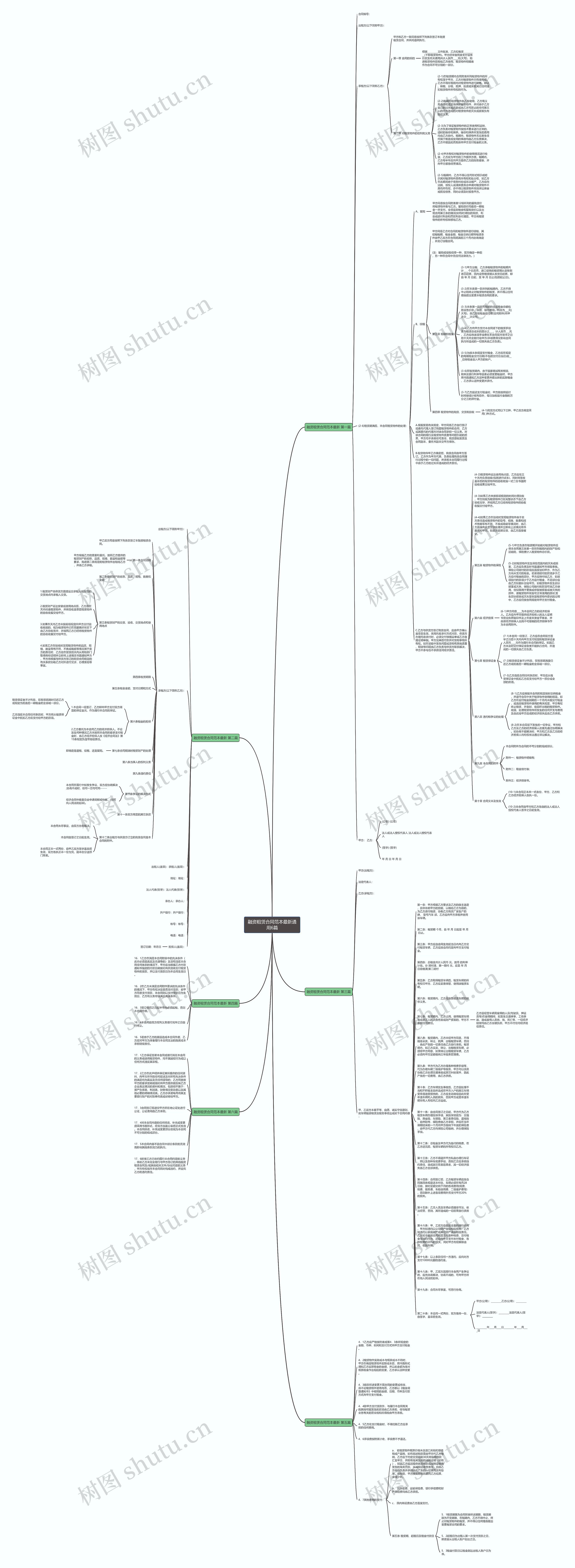 融资租赁合同范本最新通用6篇思维导图