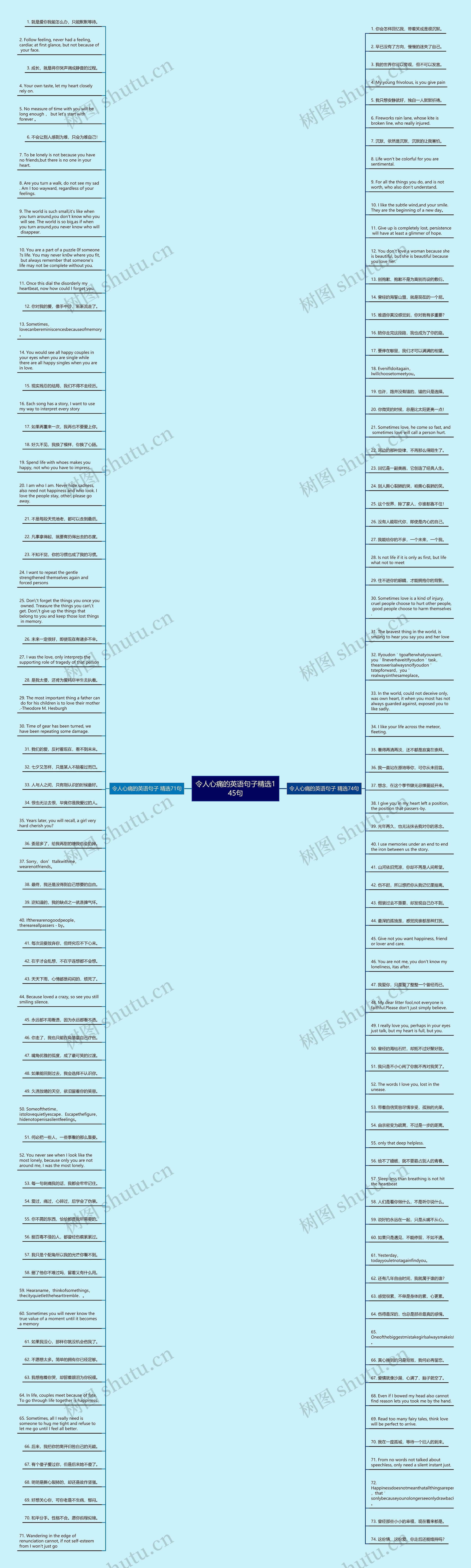 令人心痛的英语句子精选145句思维导图