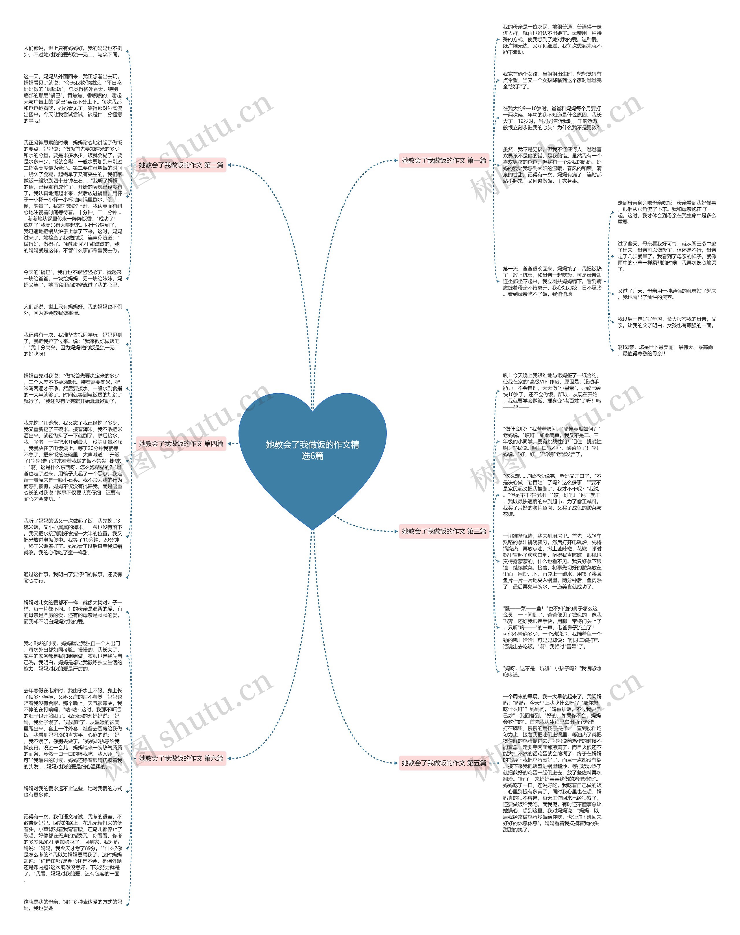 她教会了我做饭的作文精选6篇思维导图