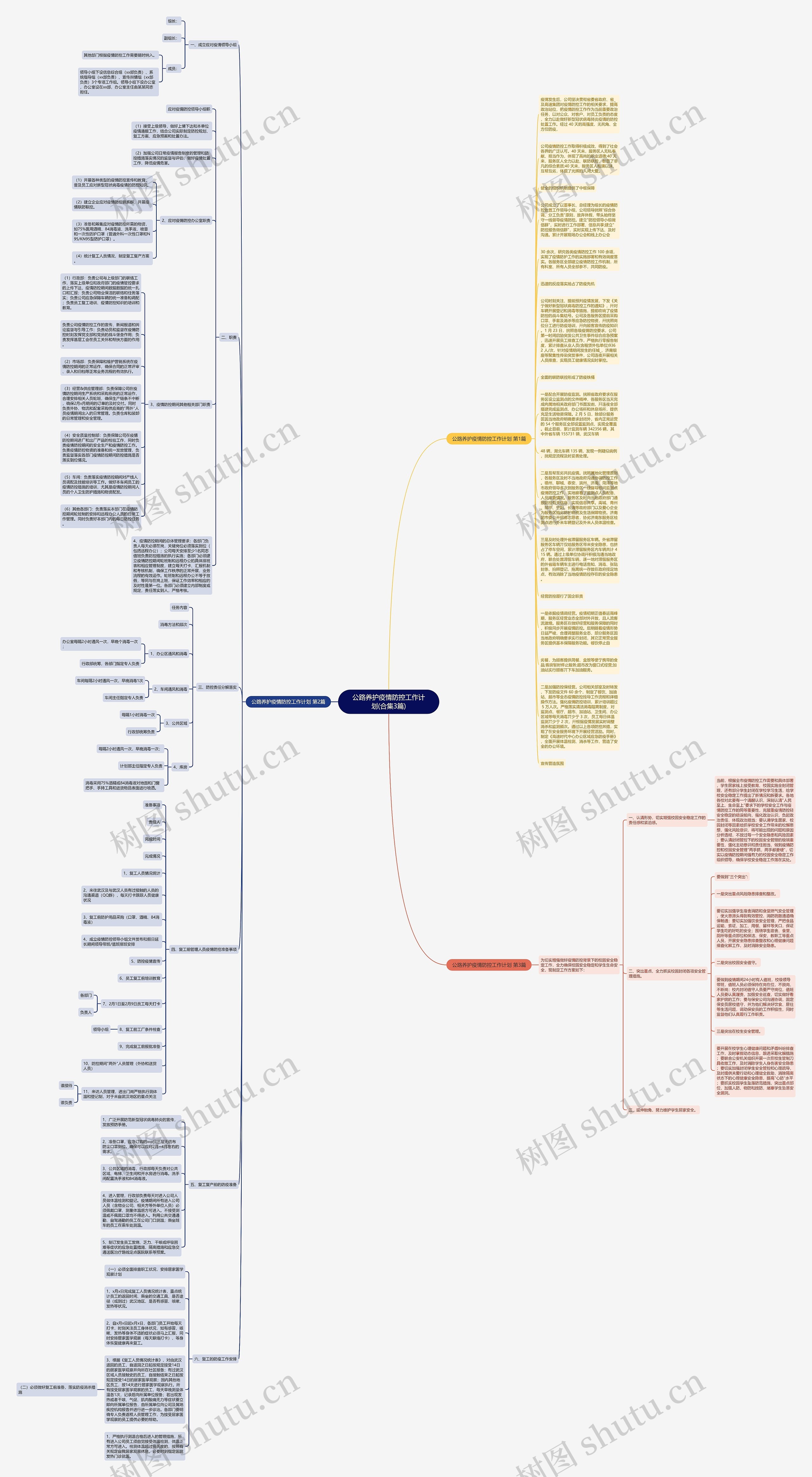 公路养护疫情防控工作计划(合集3篇)思维导图