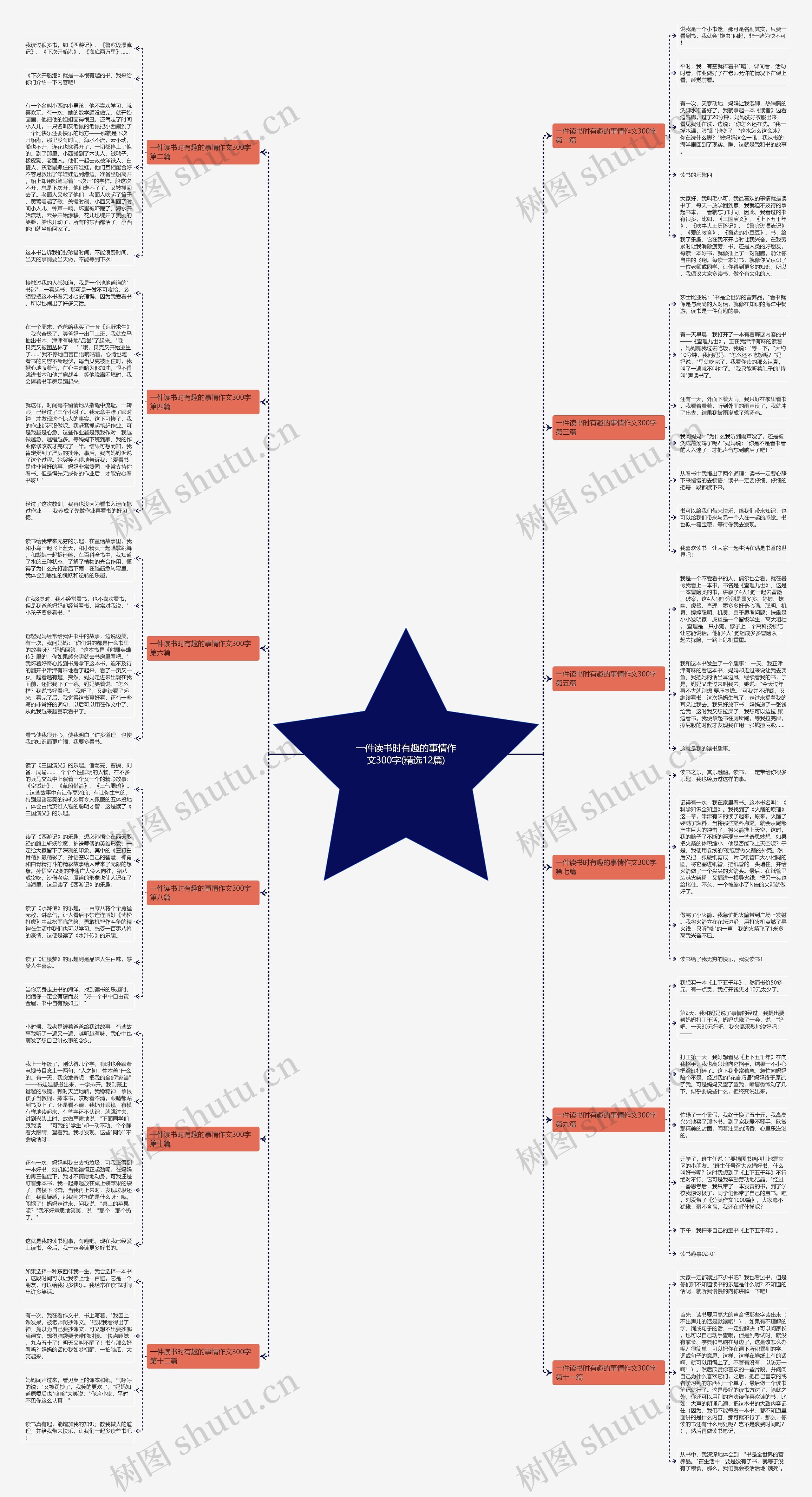 一件读书时有趣的事情作文300字(精选12篇) 一件读书时有趣的事情作文300字(精选12篇)