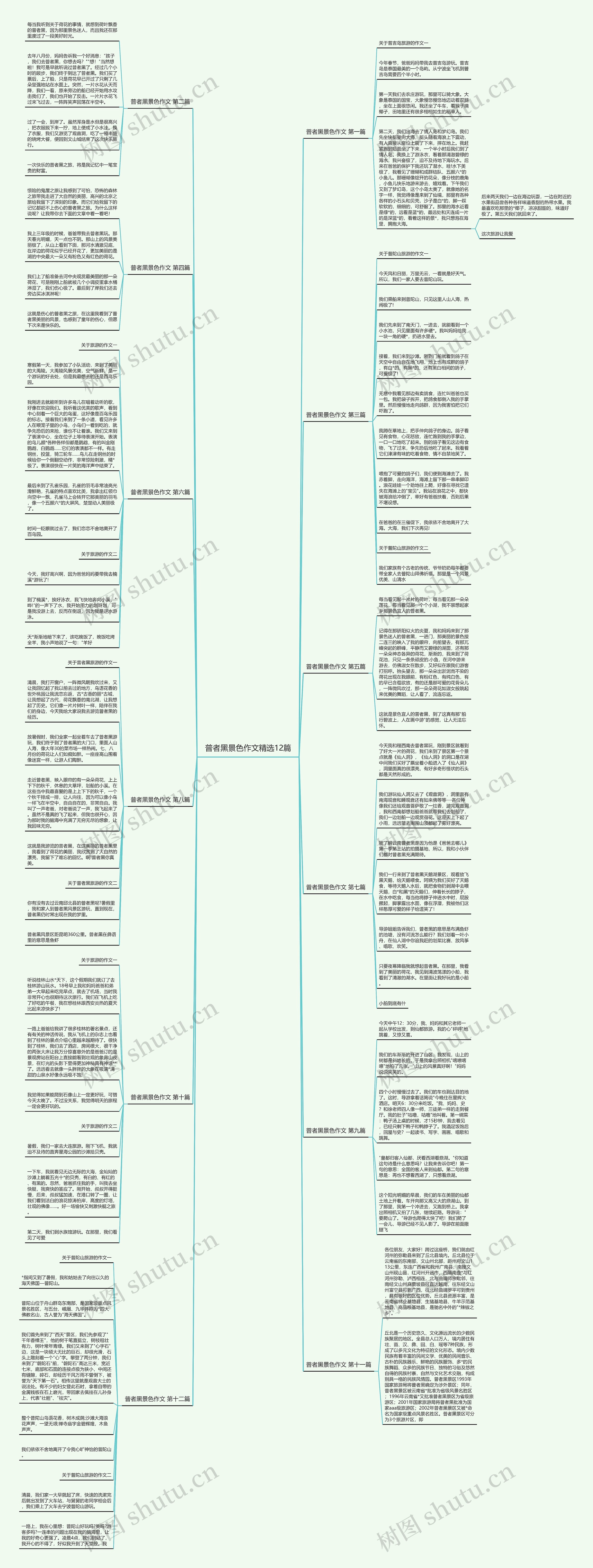 普者黑景色作文精选12篇思维导图