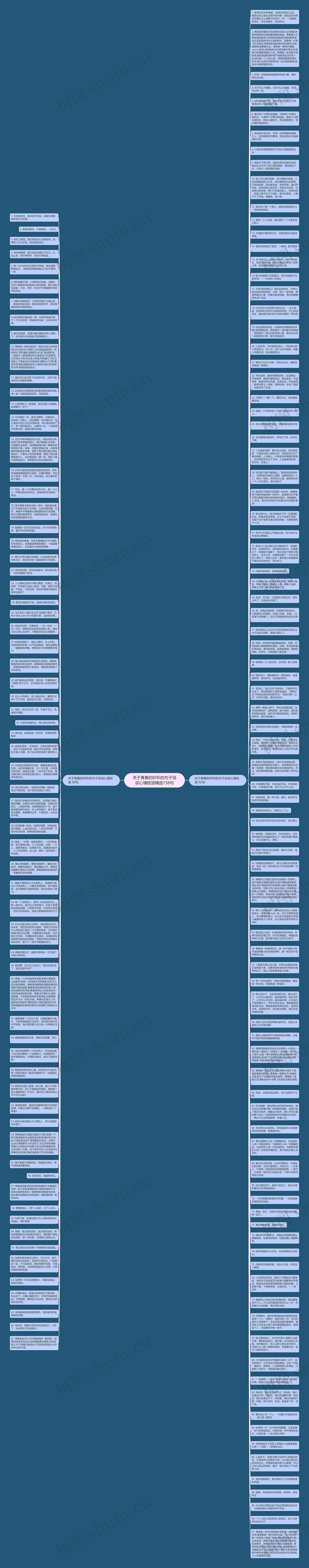 关于青春的好听的句子说说心情短语精选158句思维导图