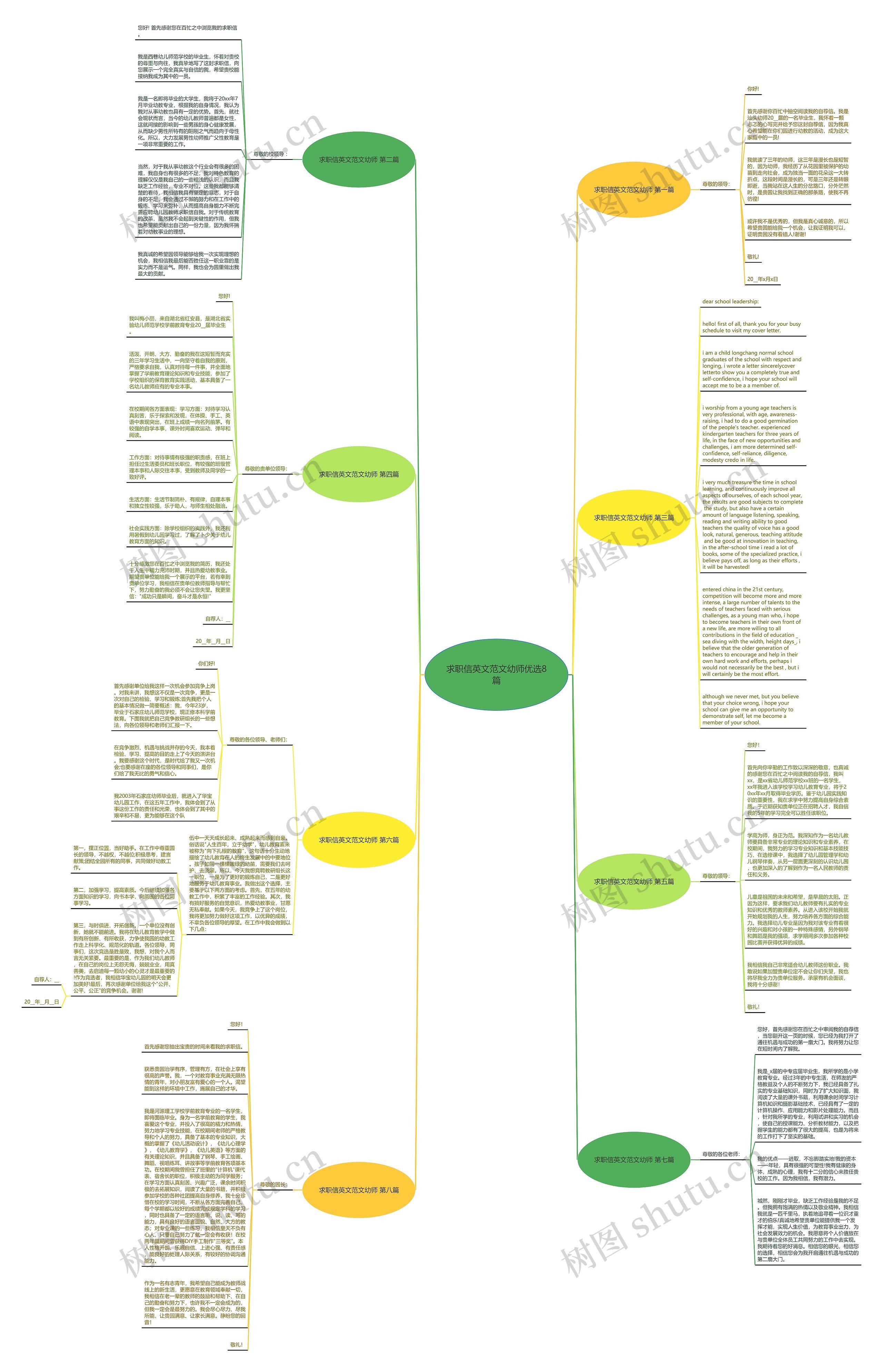 求职信英文范文幼师优选8篇思维导图