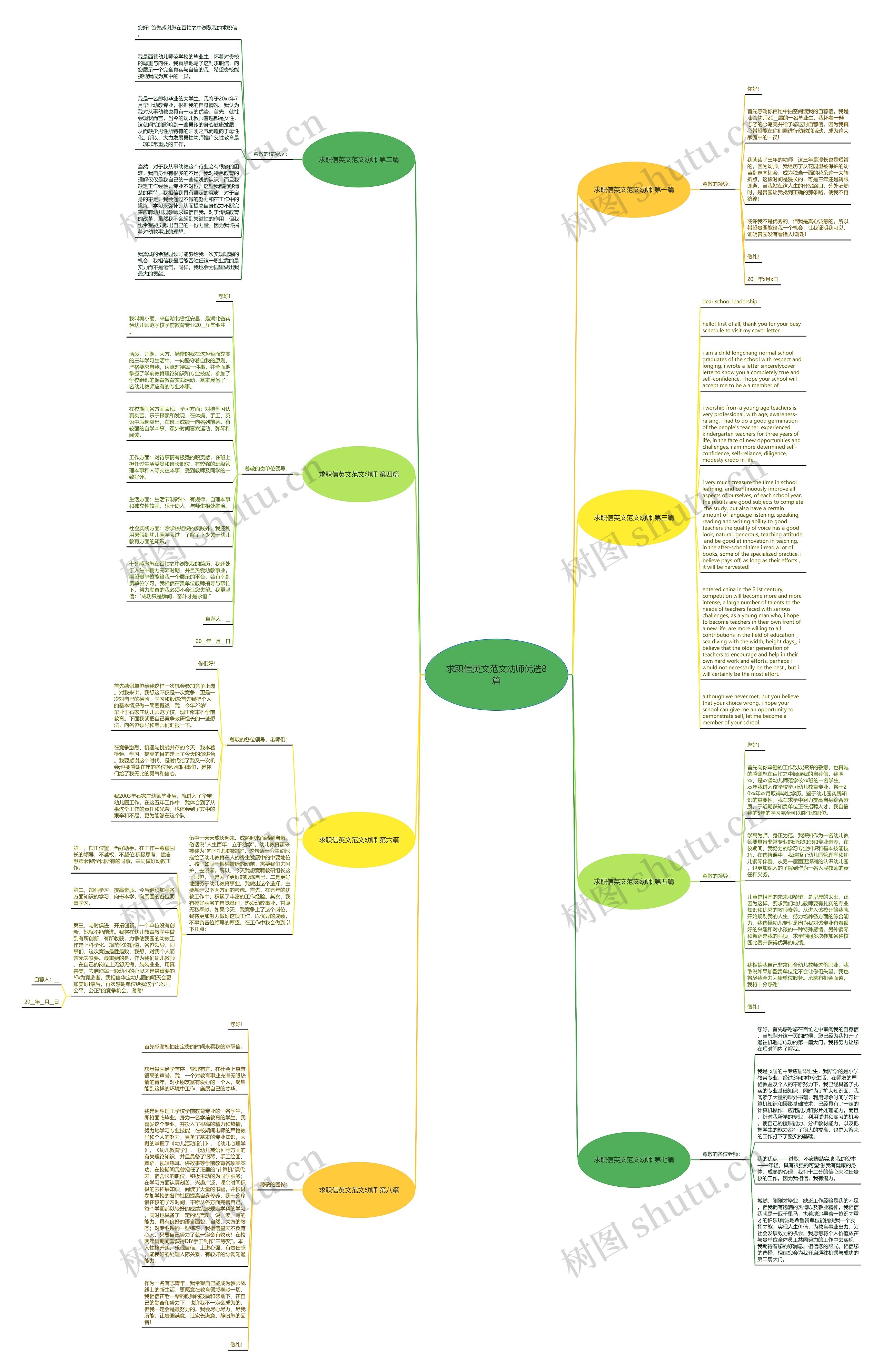 求职信英文范文幼师优选8篇思维导图高清图 求职信英文范文幼师优选8篇思维导图