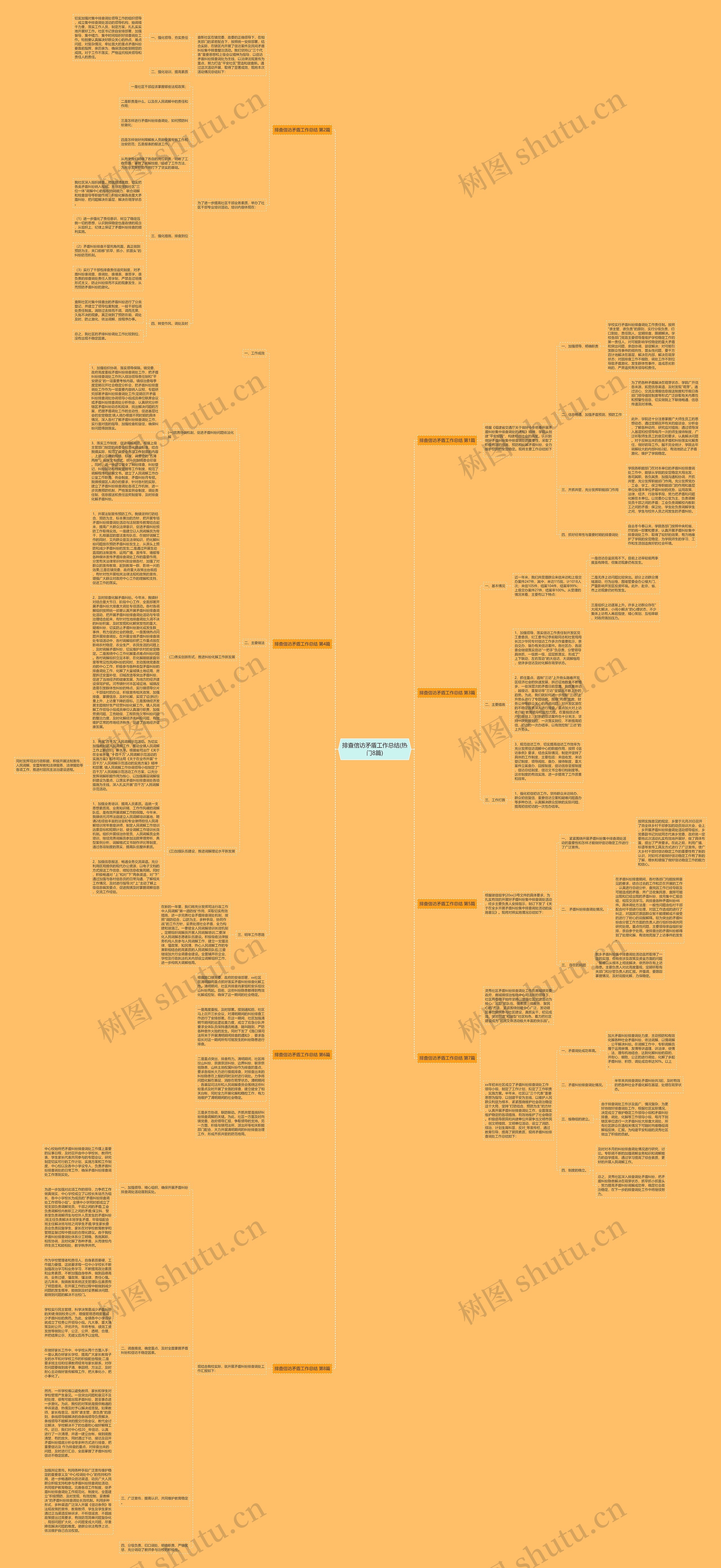排查信访矛盾工作总结(热门8篇)思维导图