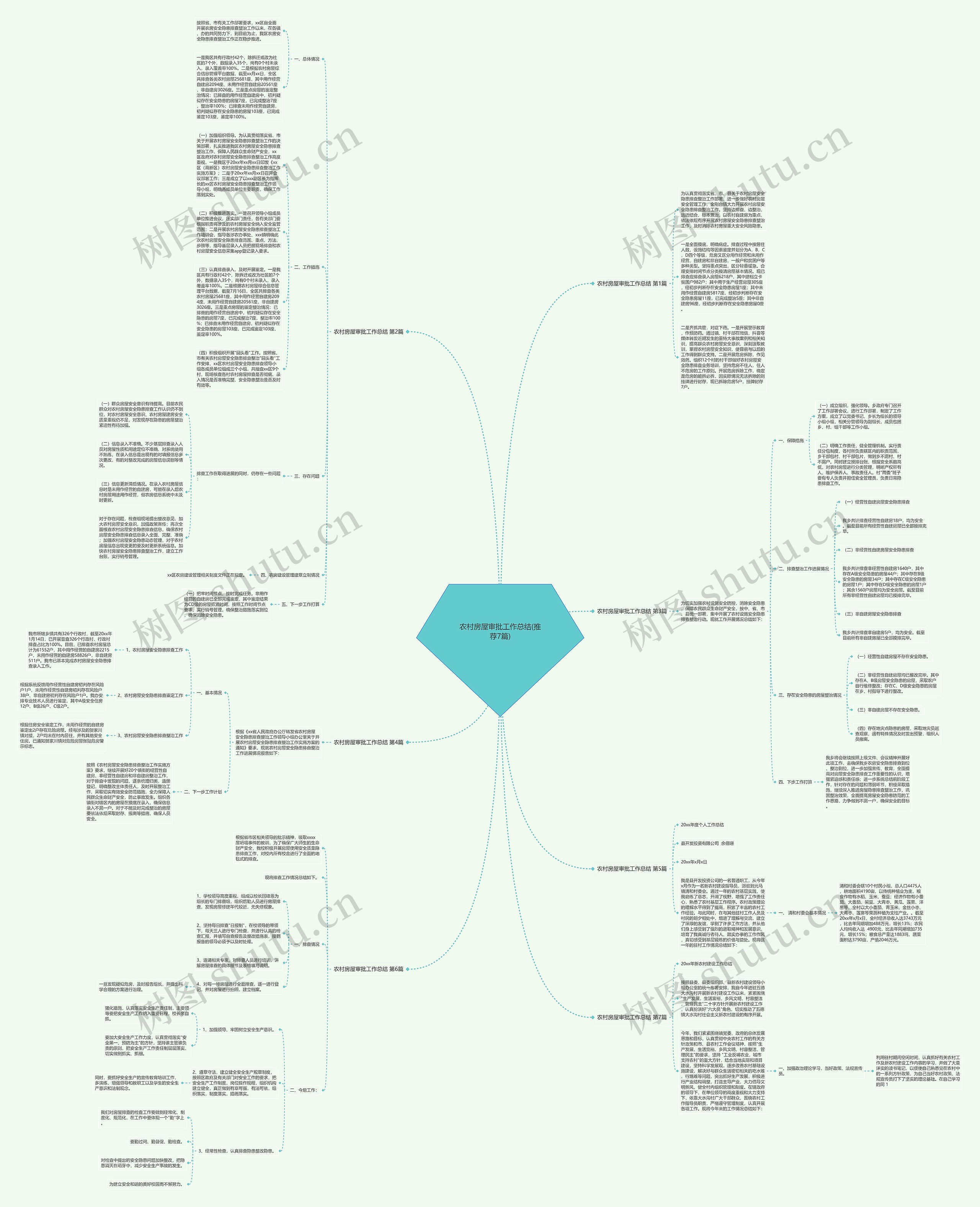 农村房屋审批工作总结(推荐7篇)思维导图