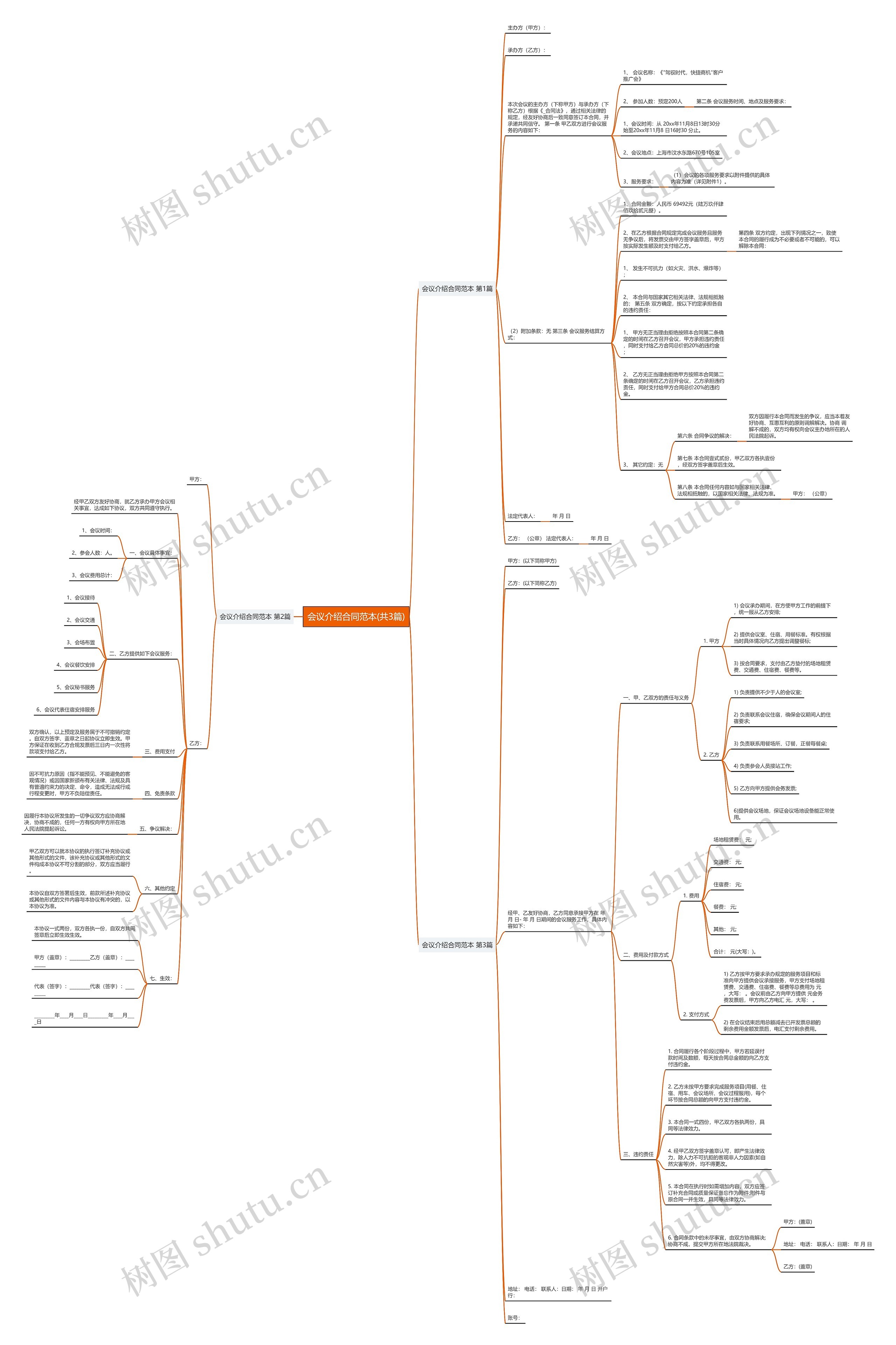 会议介绍合同范本(共3篇)思维导图