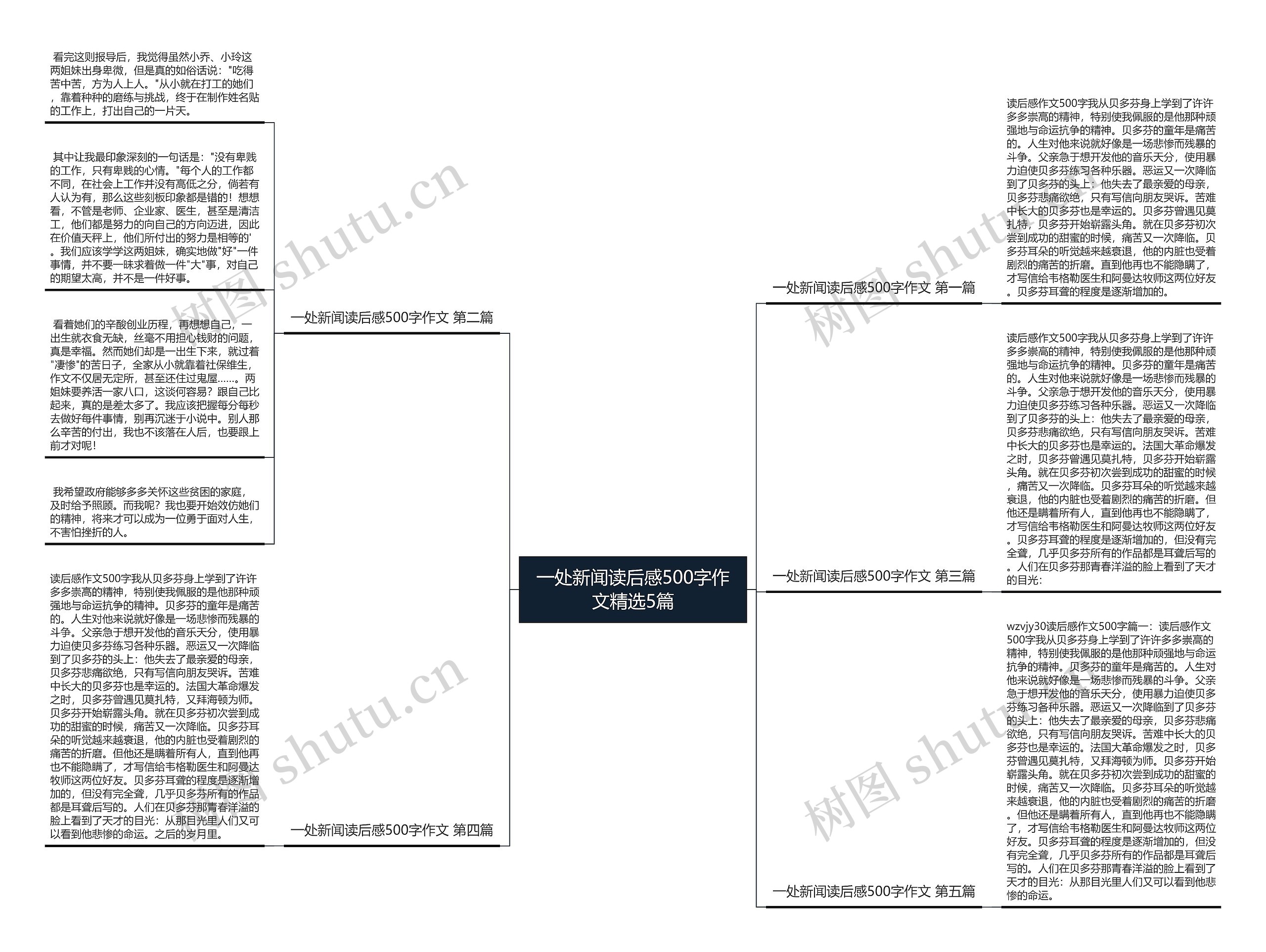 一处新闻读后感500字作文精选5篇 一处新闻读后感500字作文精选5篇
