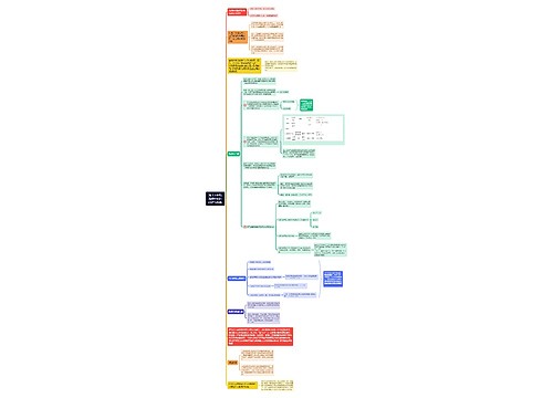 准予从销项税额中抵扣的进项税额思维导图