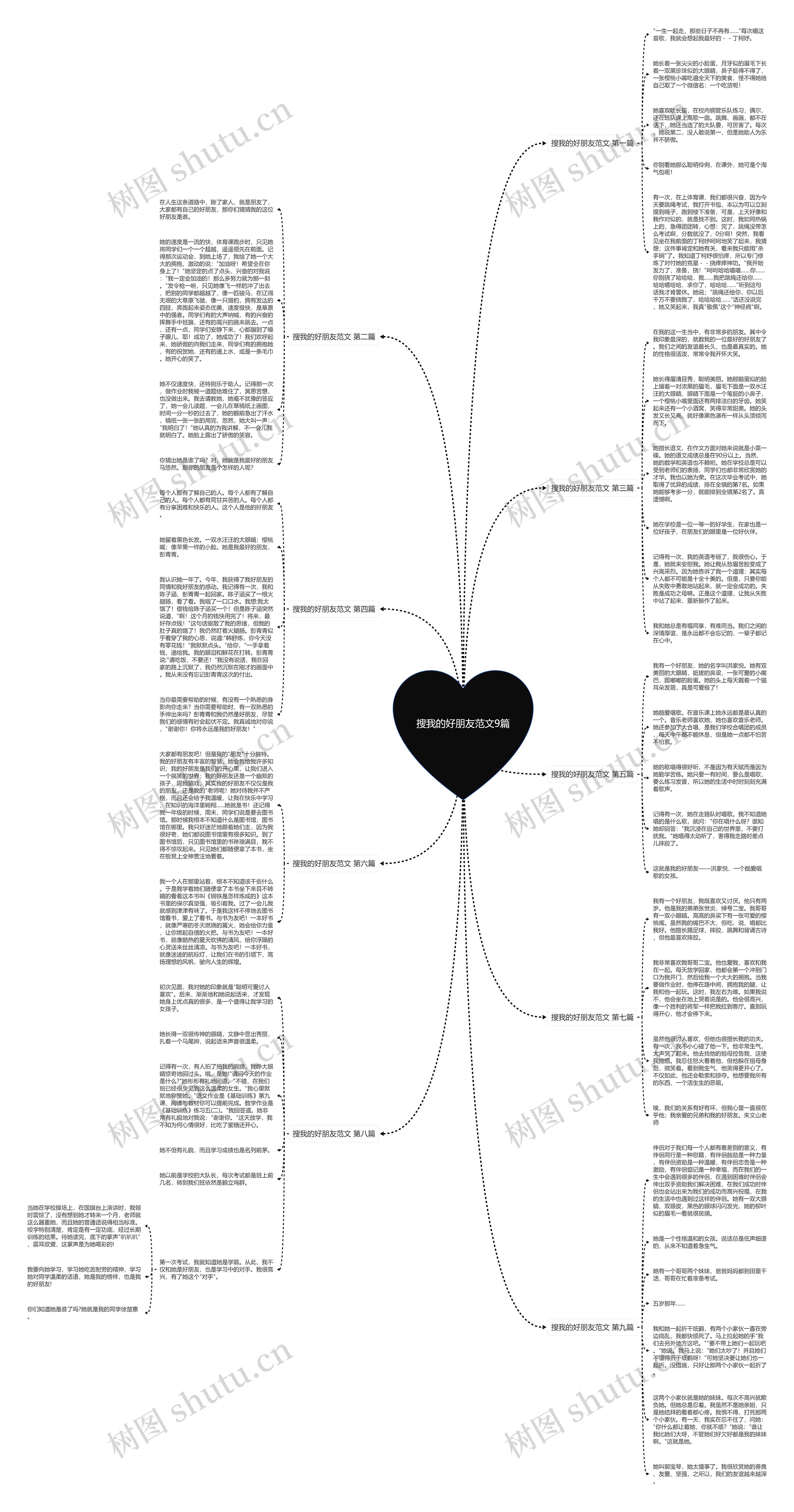 搜我的好朋友范文9篇思维导图