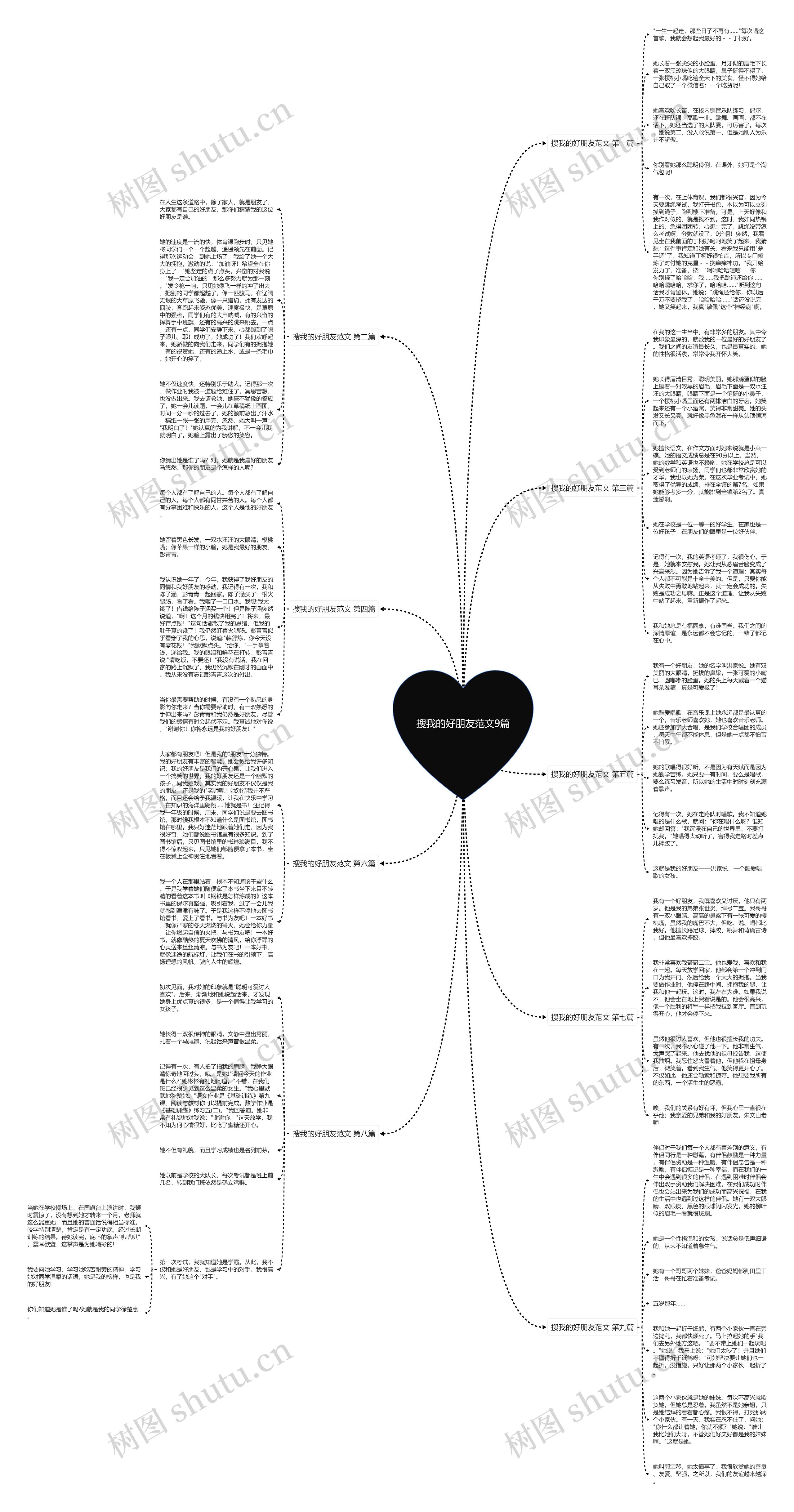 搜我的好朋友范文9篇 搜我的好朋友范文9篇