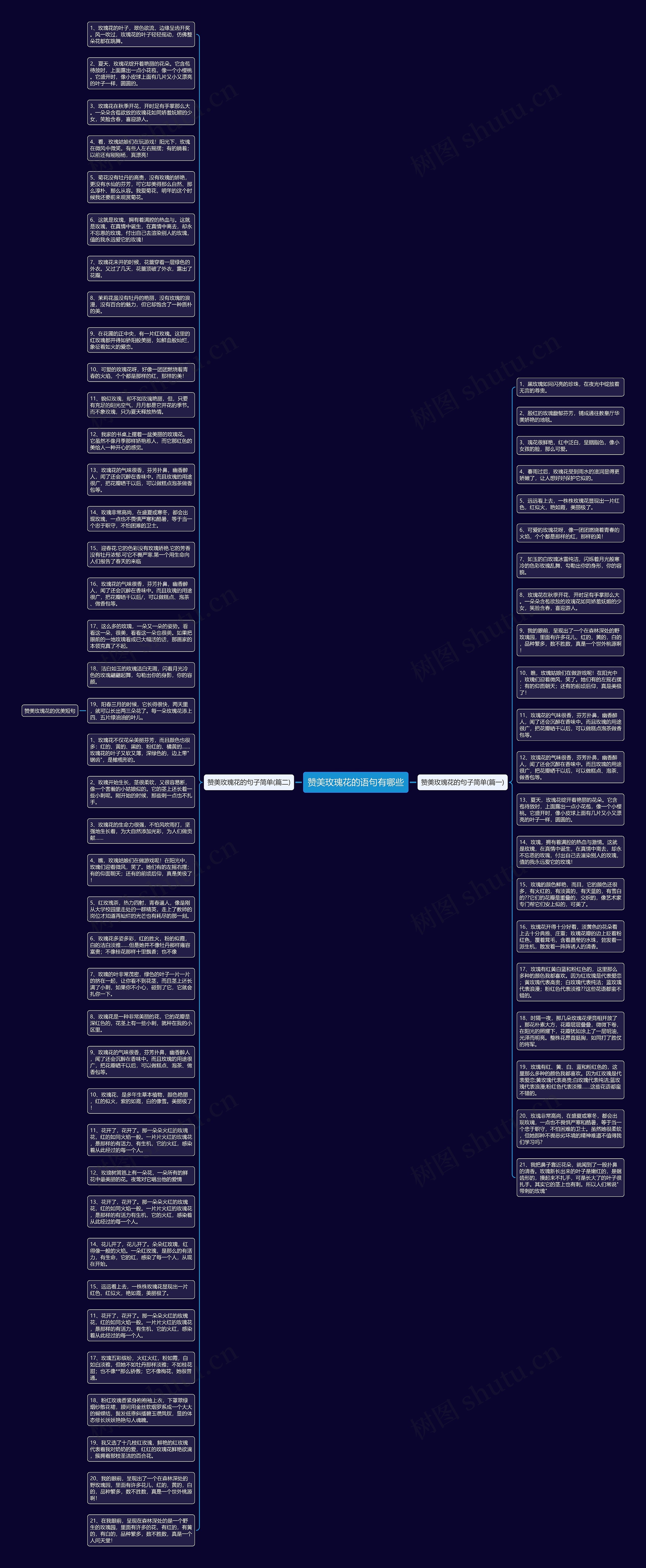 赞美玫瑰花的语句有哪些思维导图