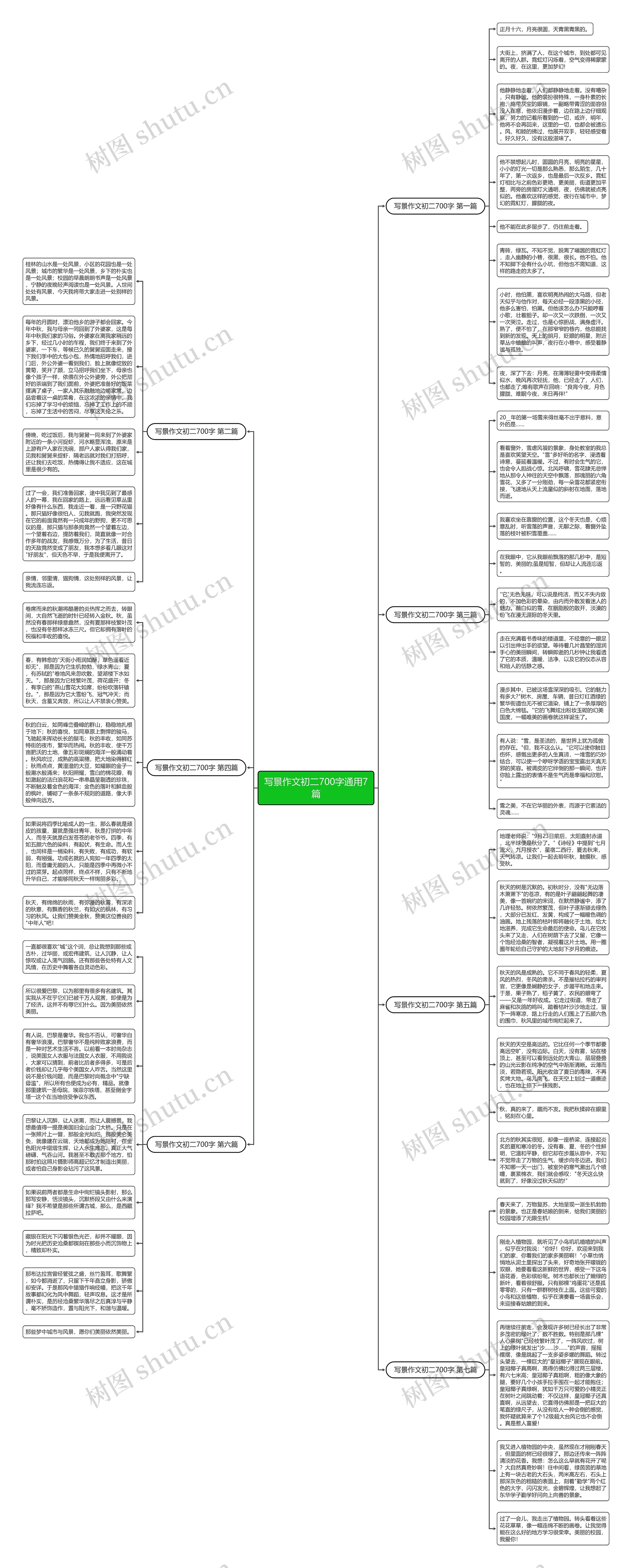 写景作文初二700字通用7篇思维导图高清图 写景作文初二700字通用7篇思维导图