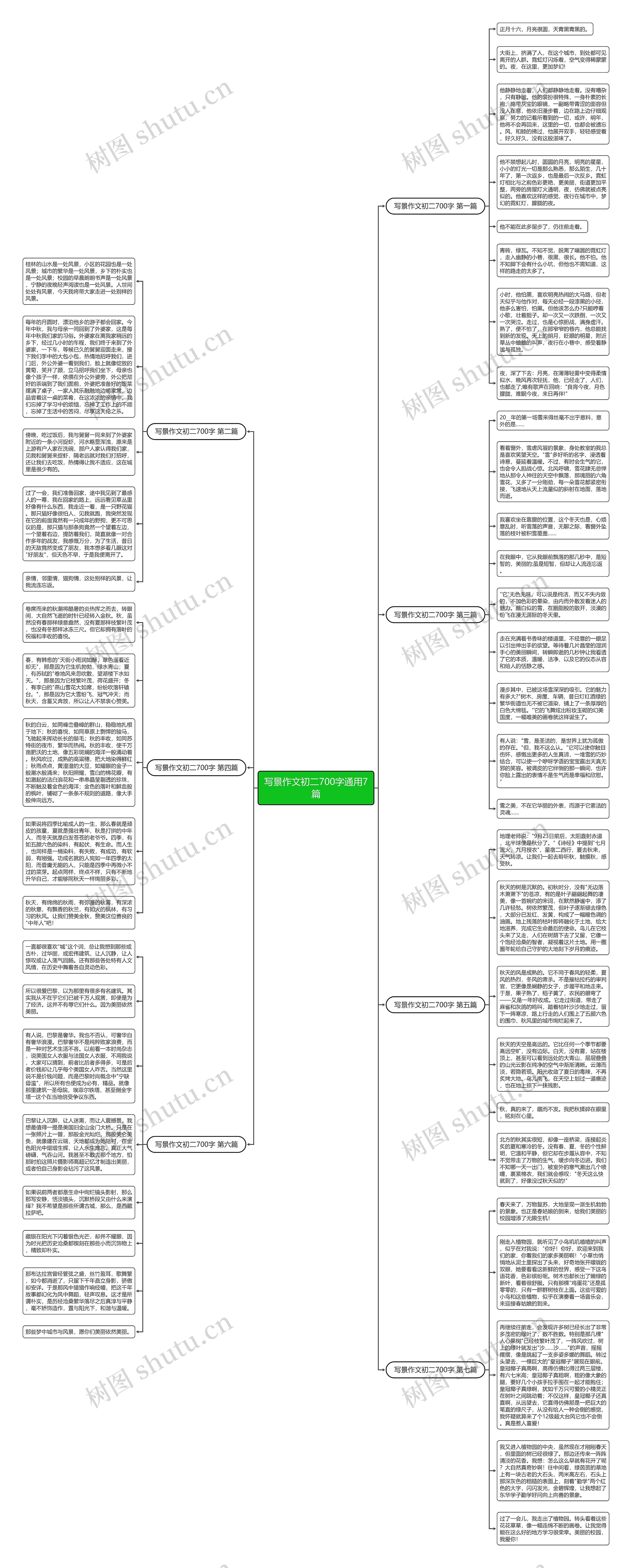 写景作文初二700字通用7篇思维导图
