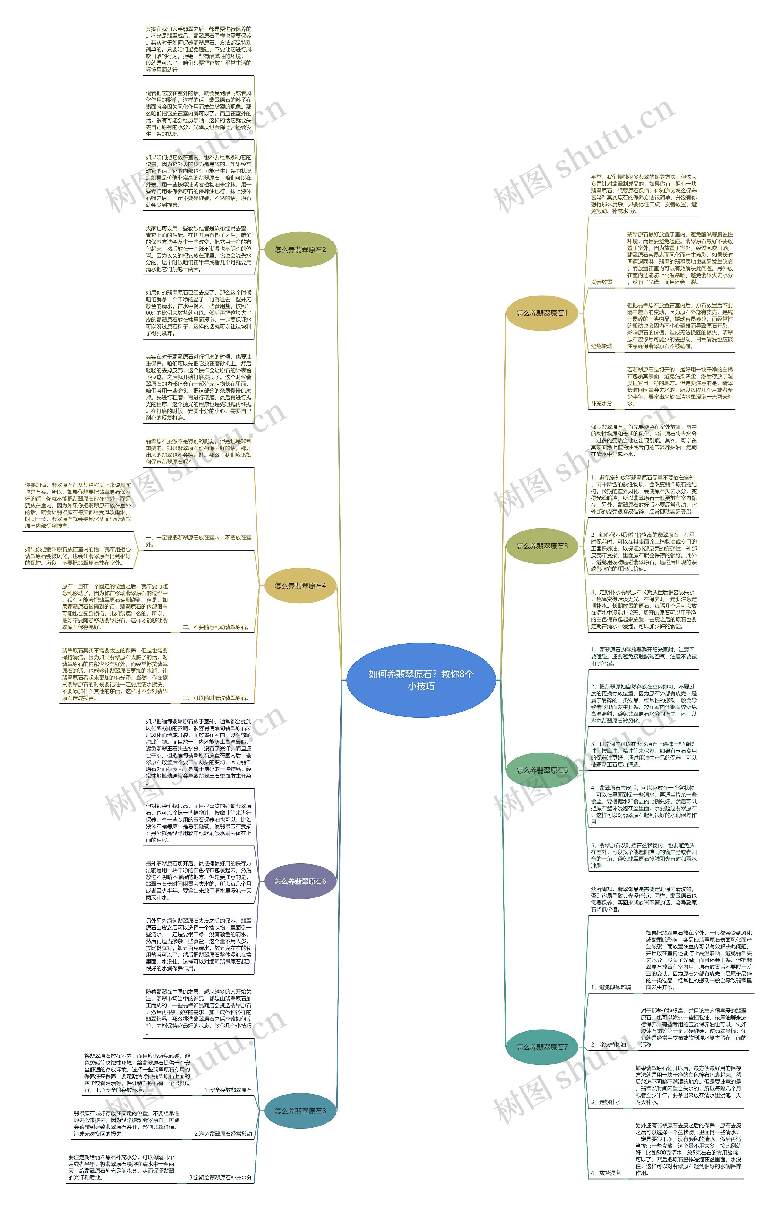 如何养翡翠原石？教你8个小技巧思维导图