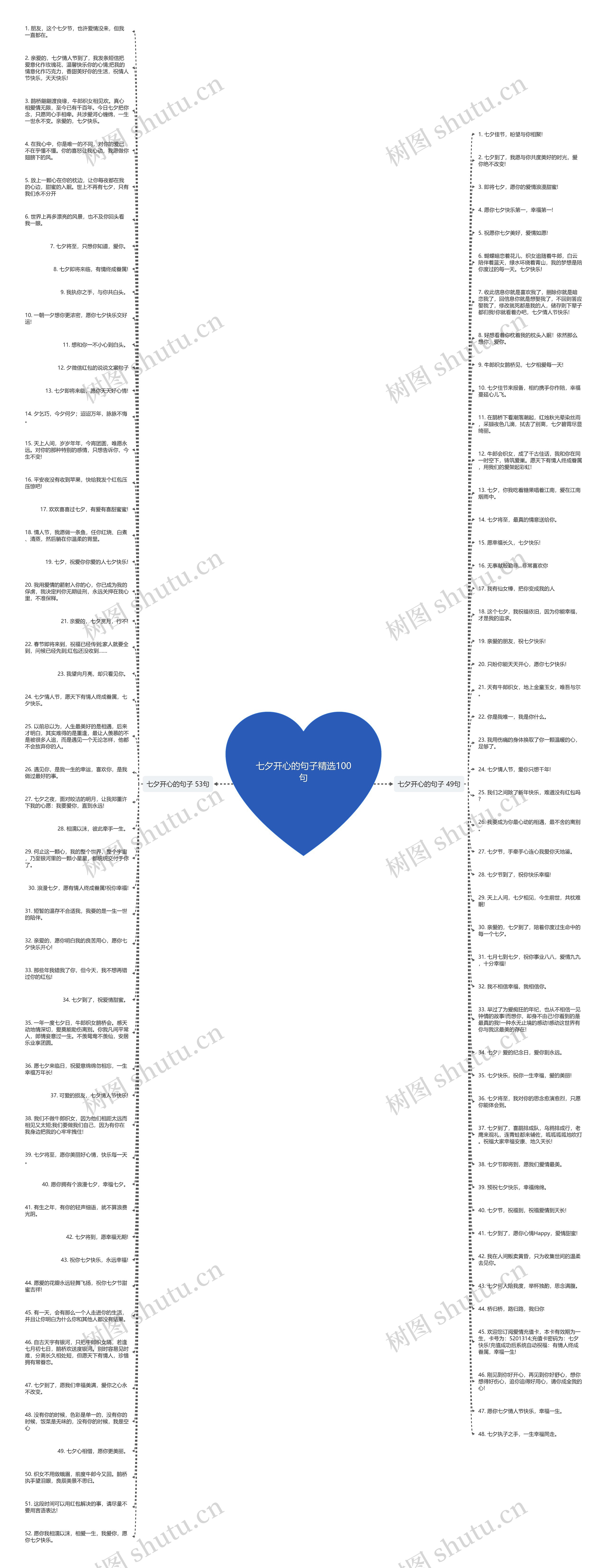 七夕开心的句子精选100句思维导图