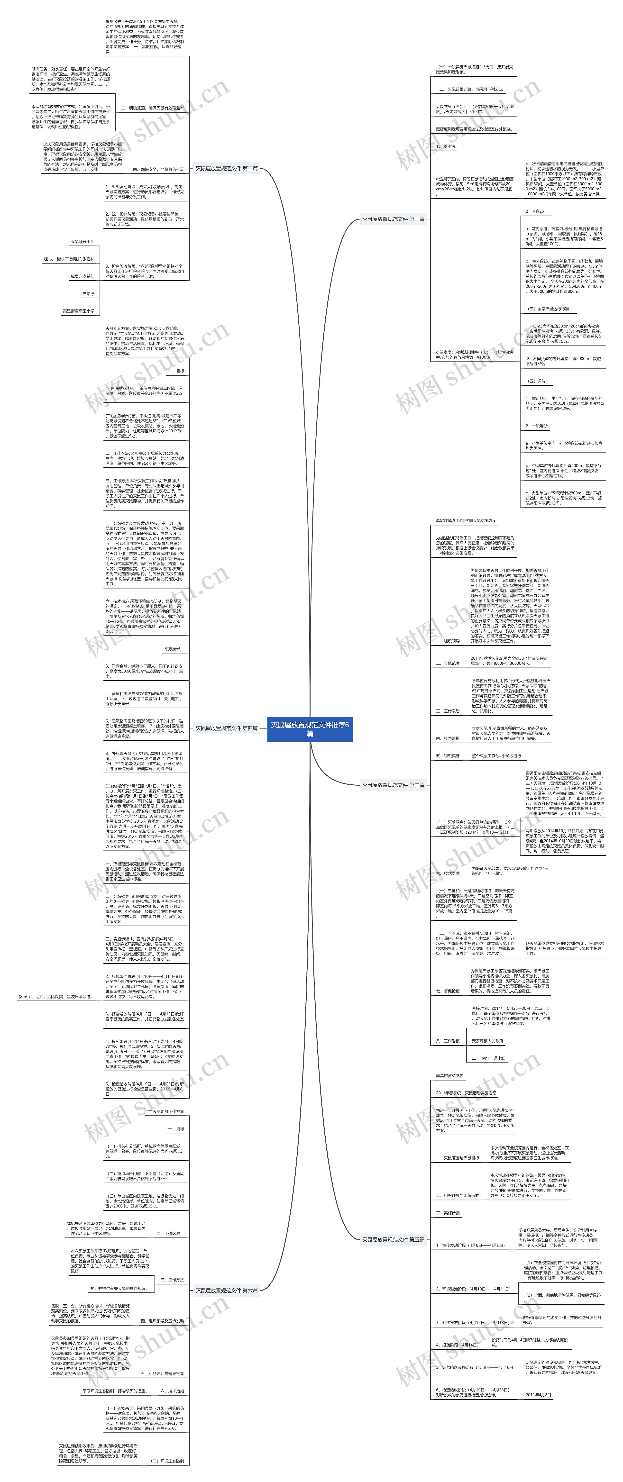 灭鼠屋放置规范文件推荐6篇思维导图