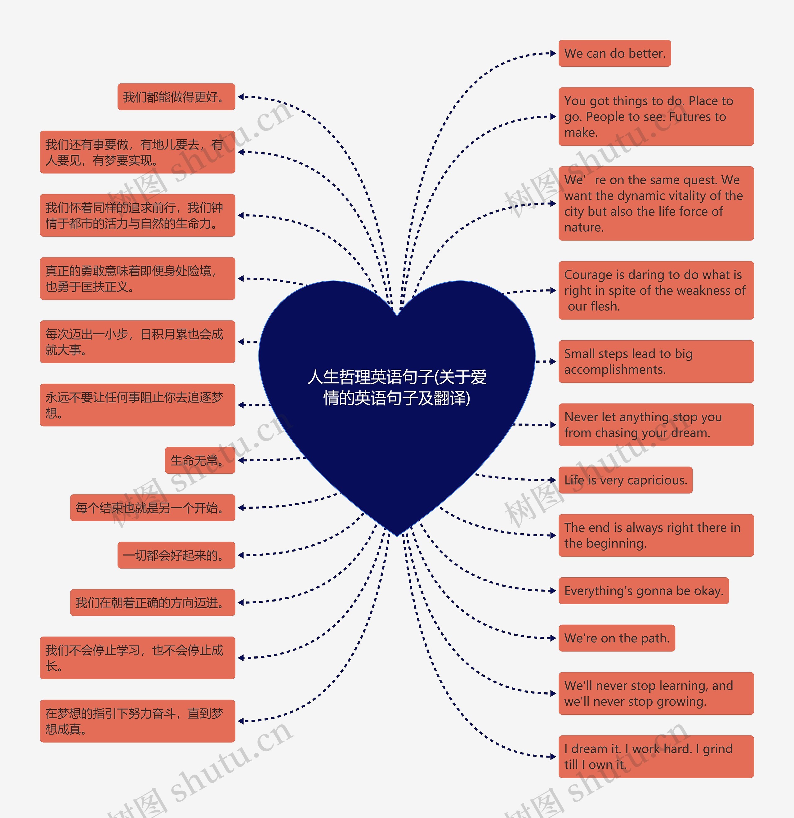 人生哲理英语句子(关于爱情的英语句子及翻译) 人生哲理英语句子(关于爱情的英语句子及翻译)