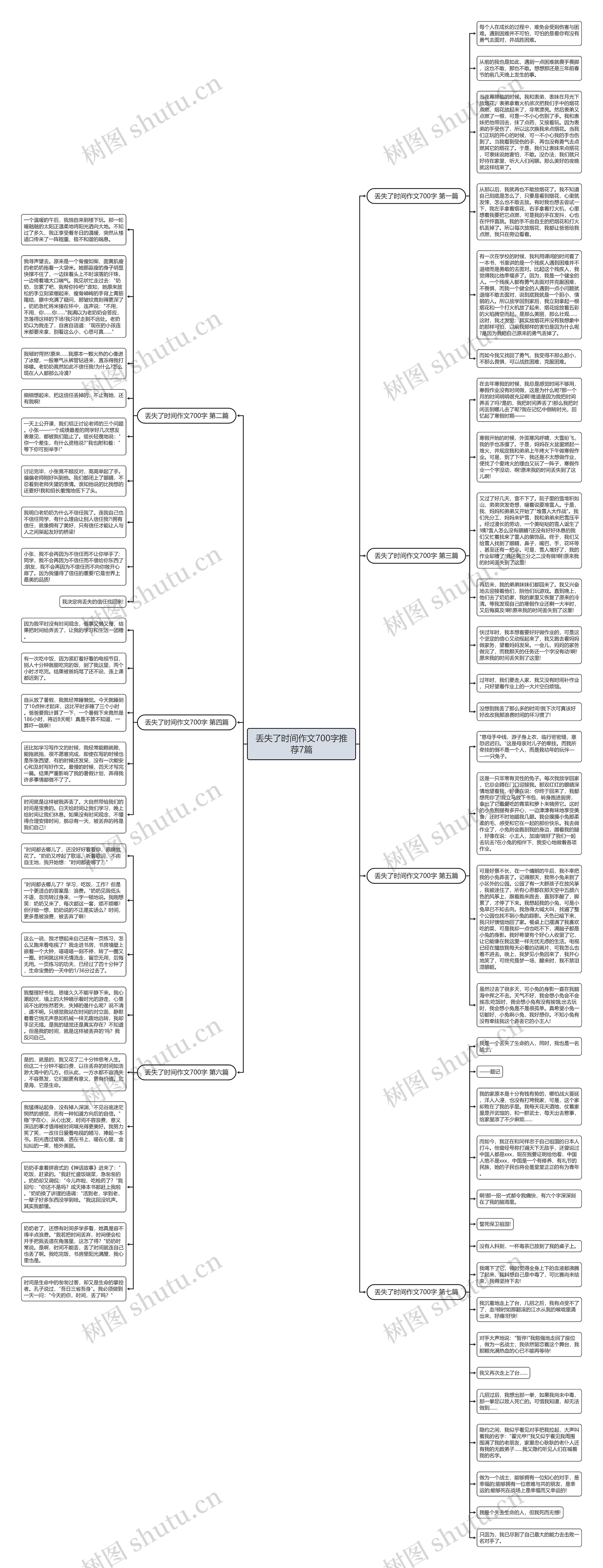 丢失了时间作文700字推荐7篇思维导图