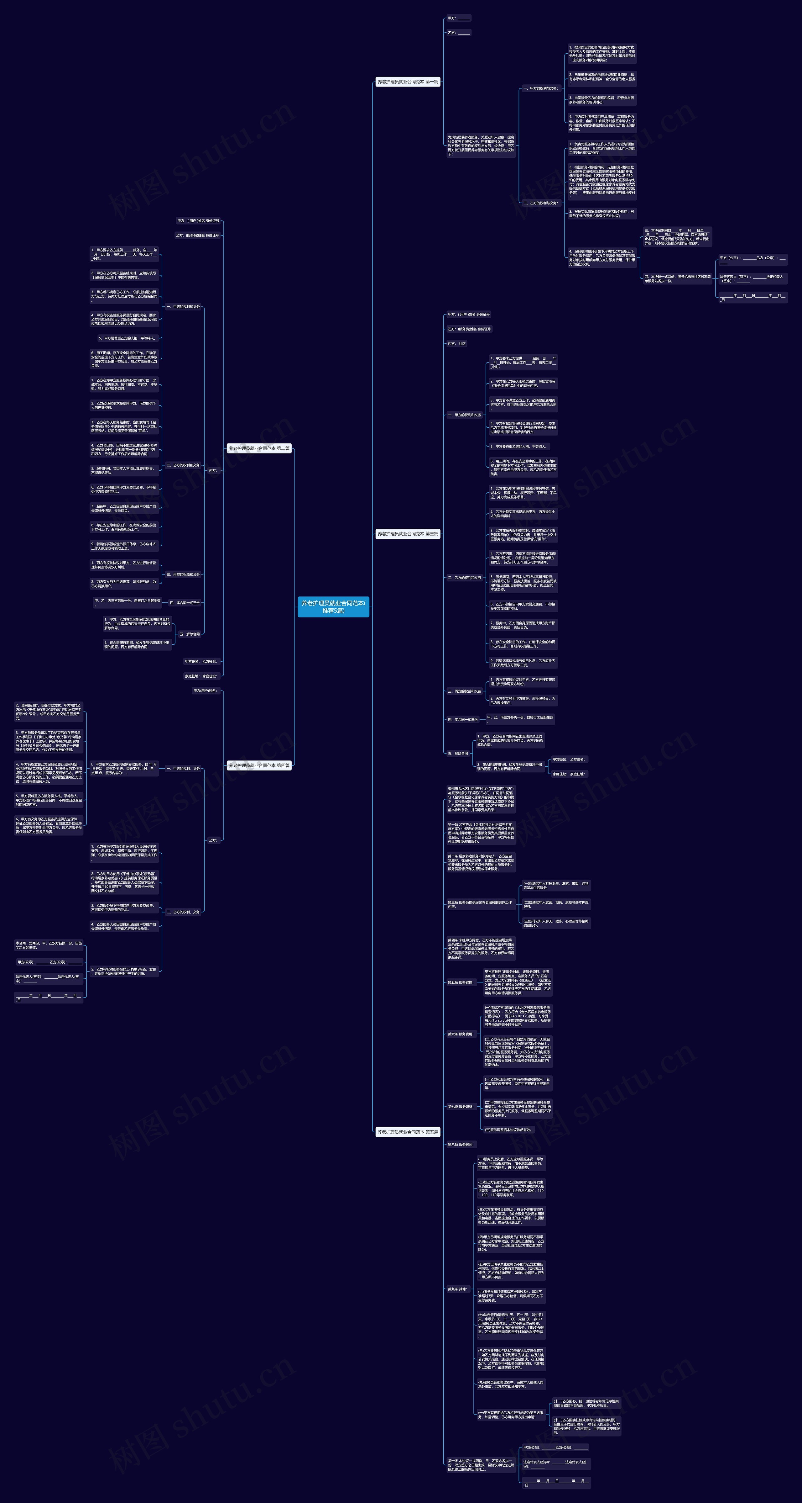 养老护理员就业合同范本(推荐5篇)思维导图